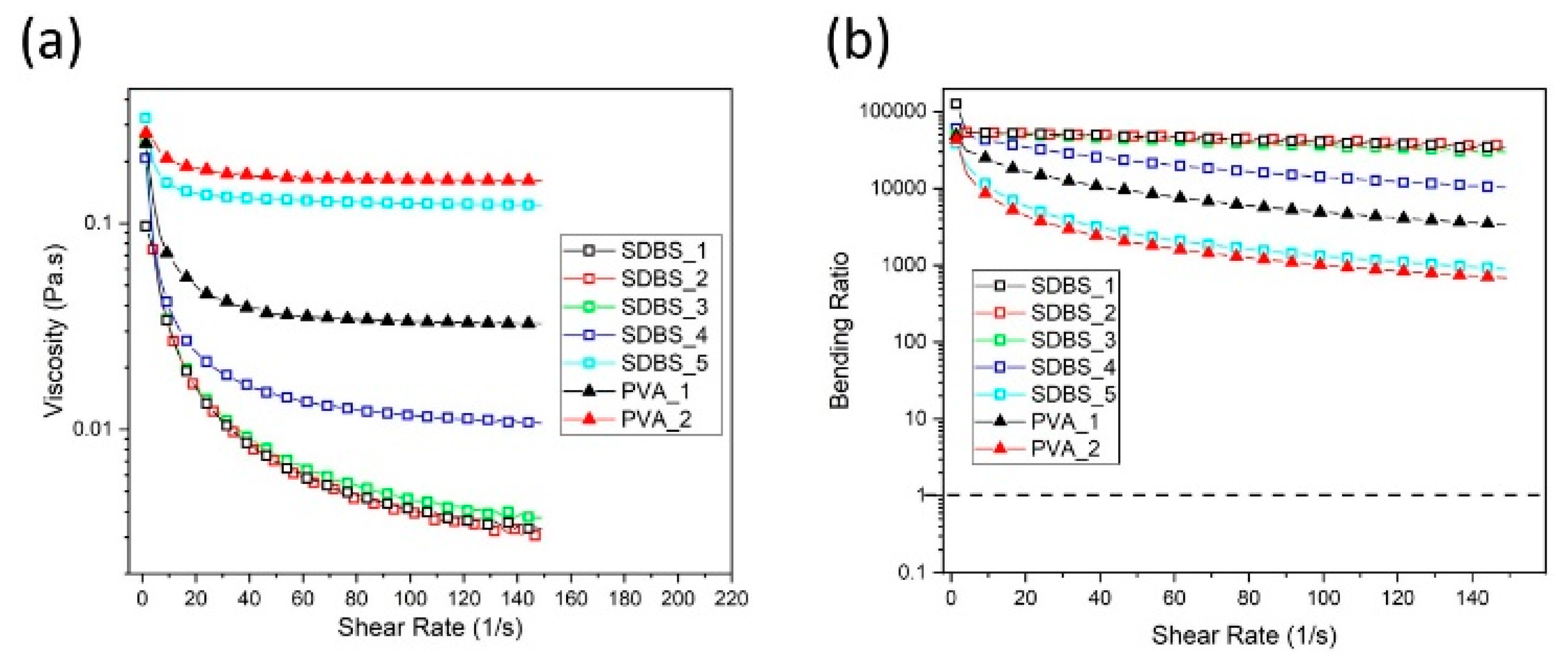 Materials 13 01544 g007