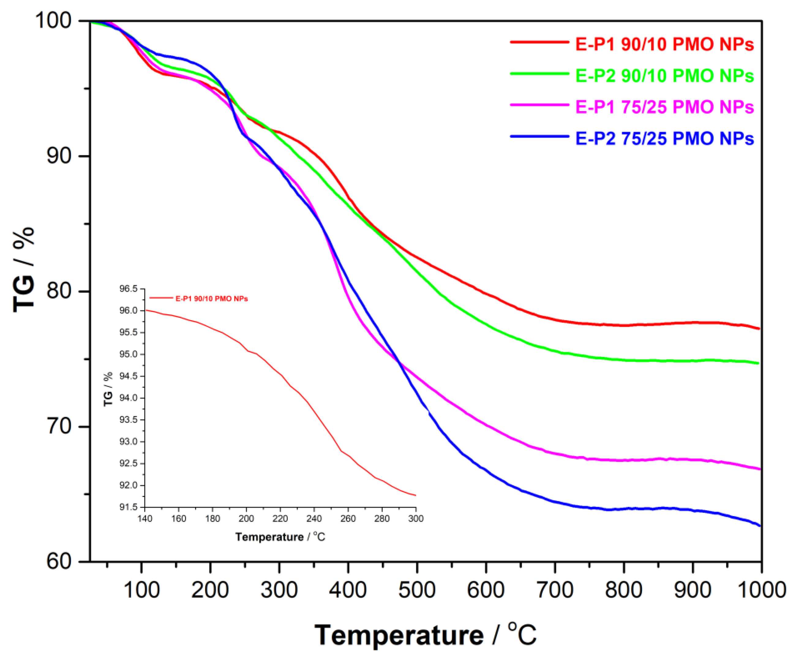 Materials 13 01569 g004
