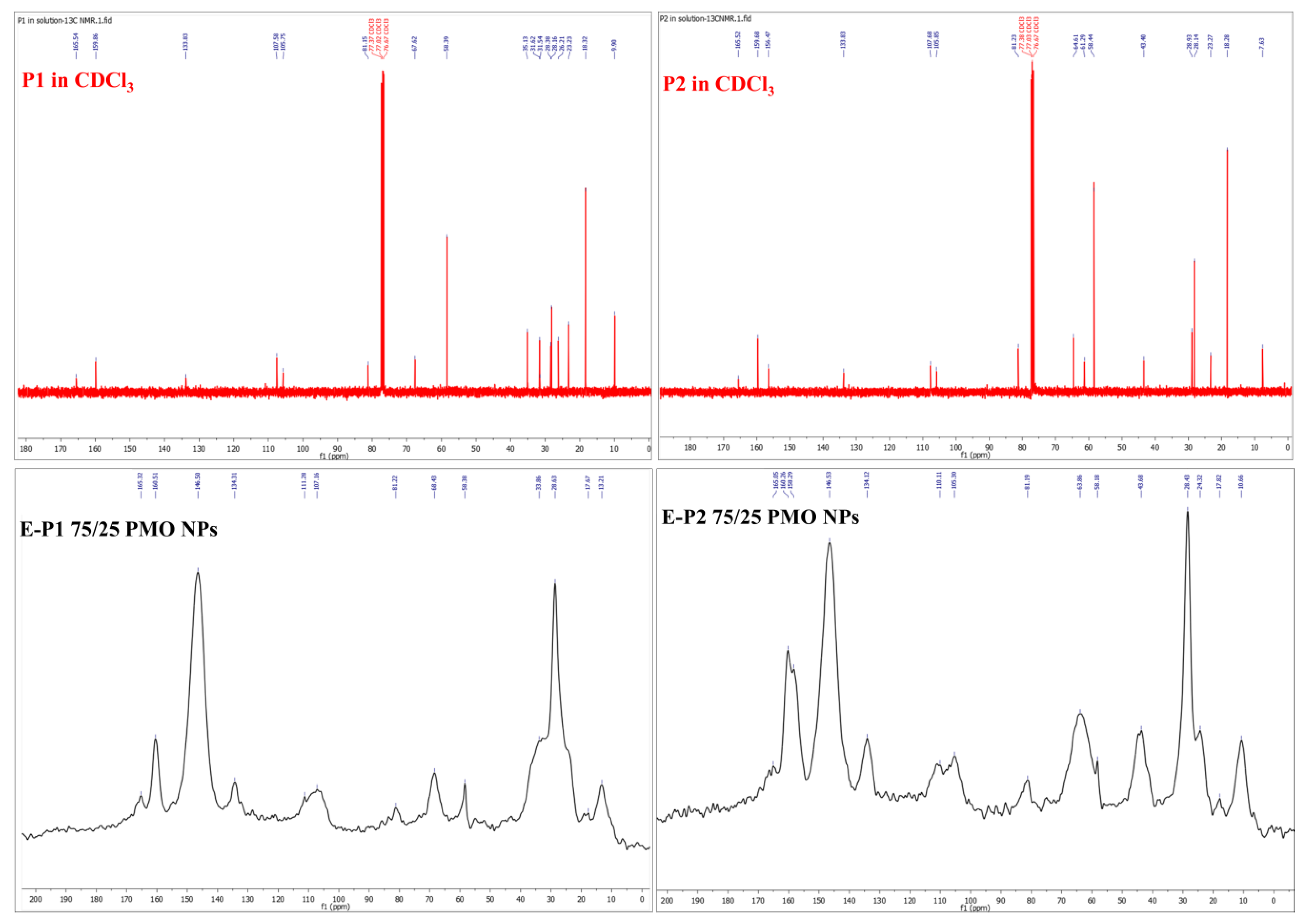 Materials 13 01569 g005