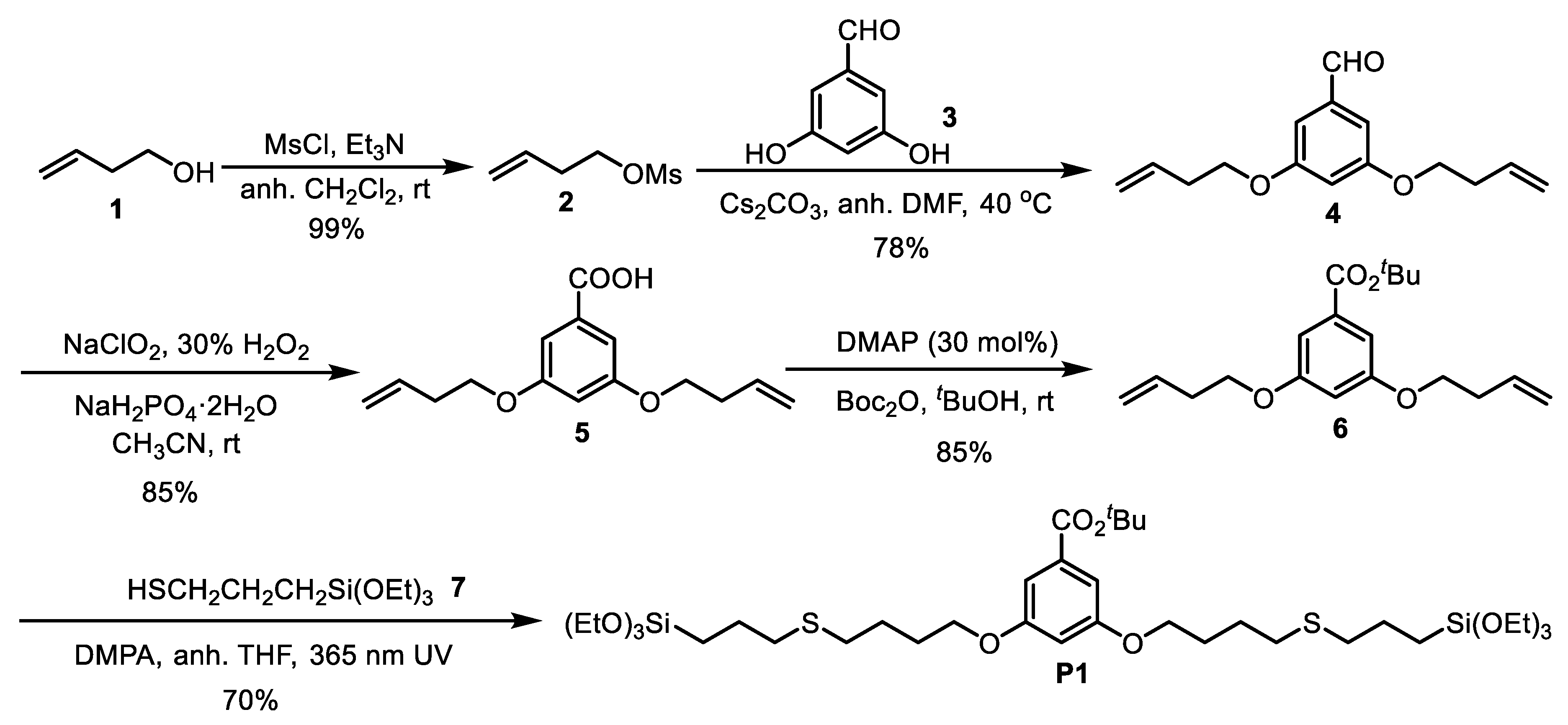 Materials 13 01569 sch001