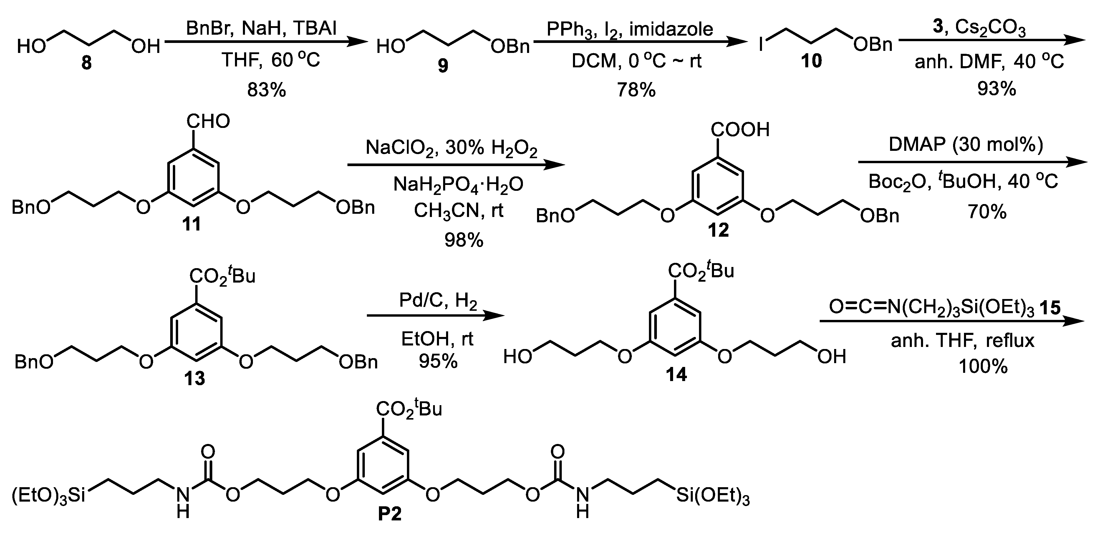 Materials 13 01569 sch002