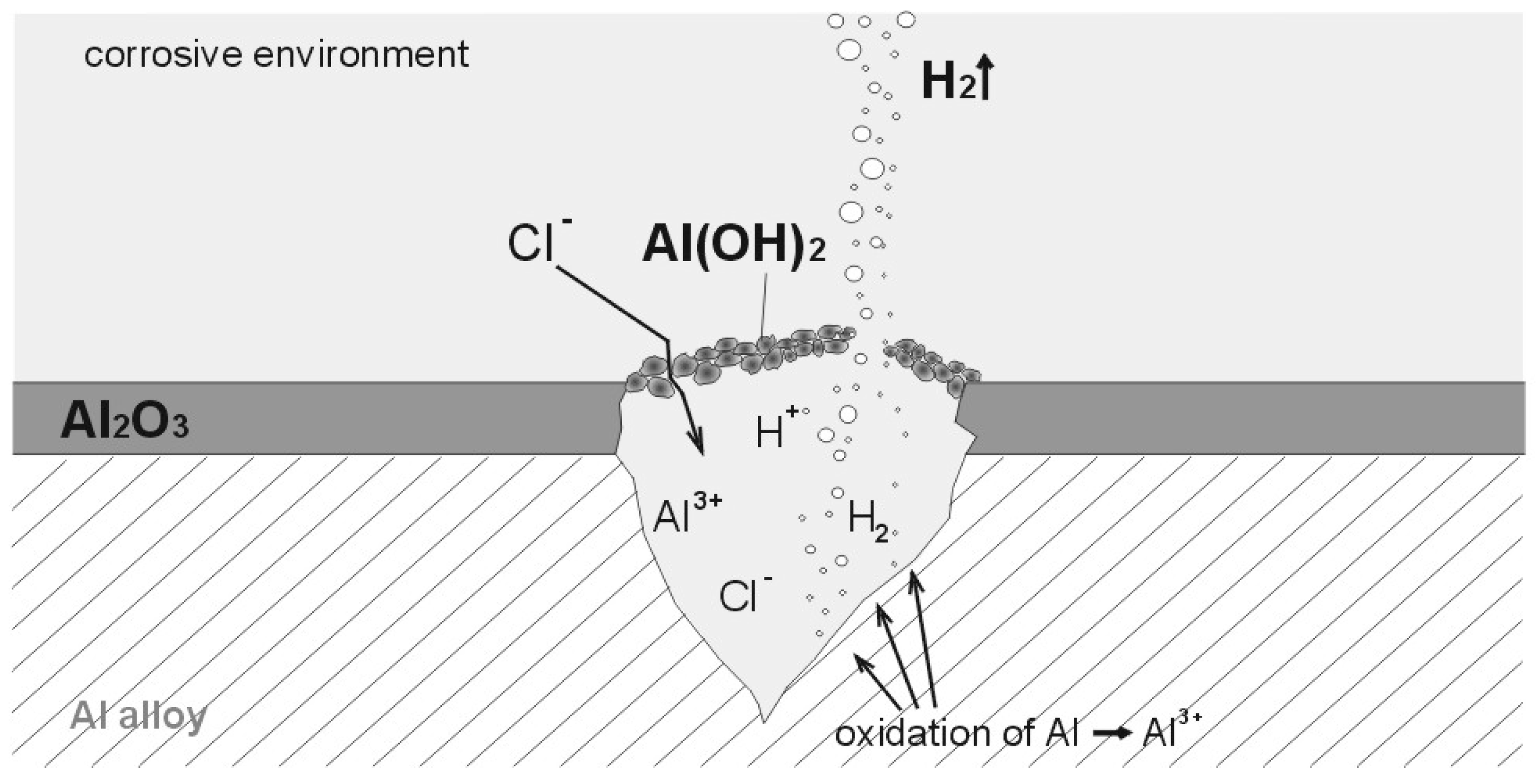 Materials 13 01580 g002