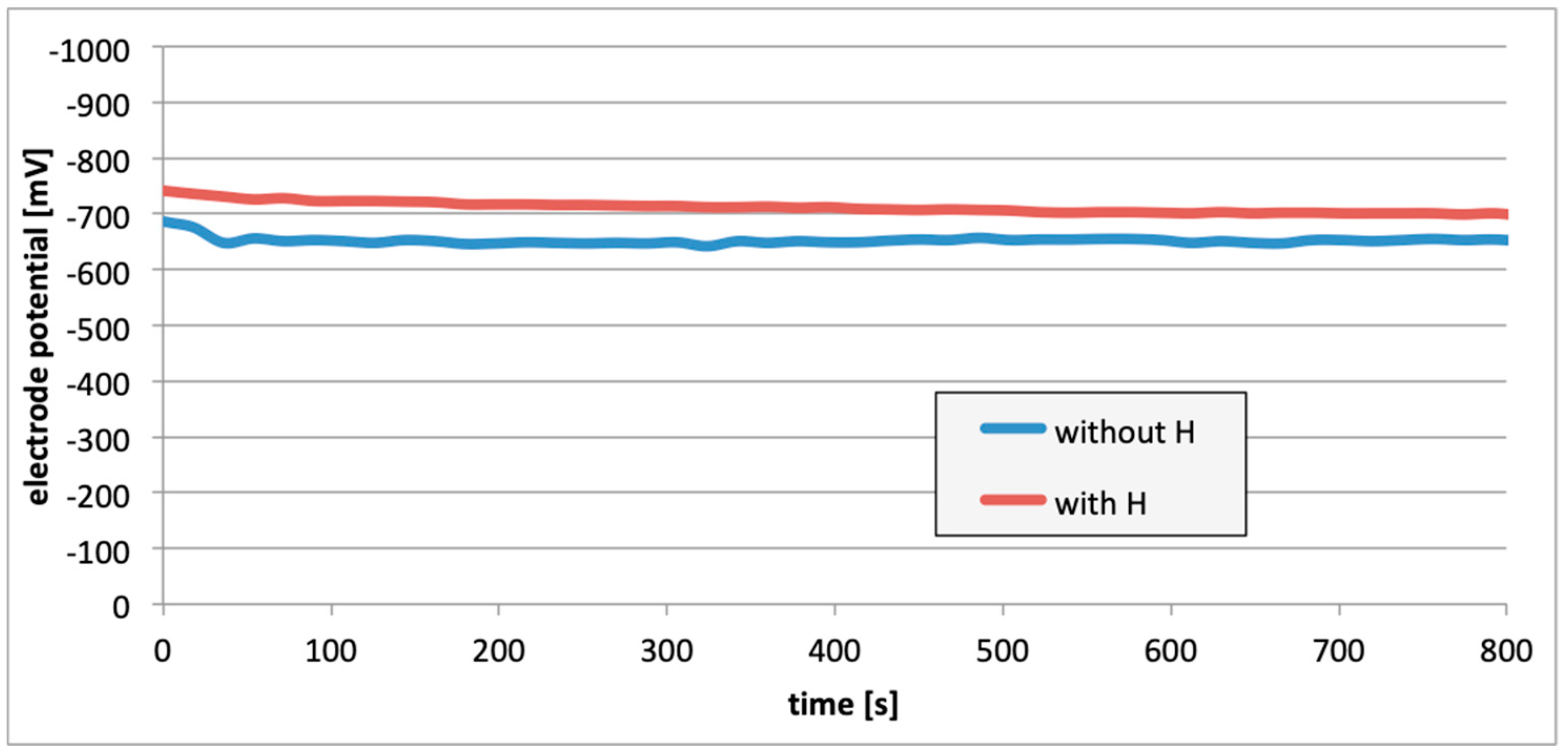 Materials 13 01580 g008