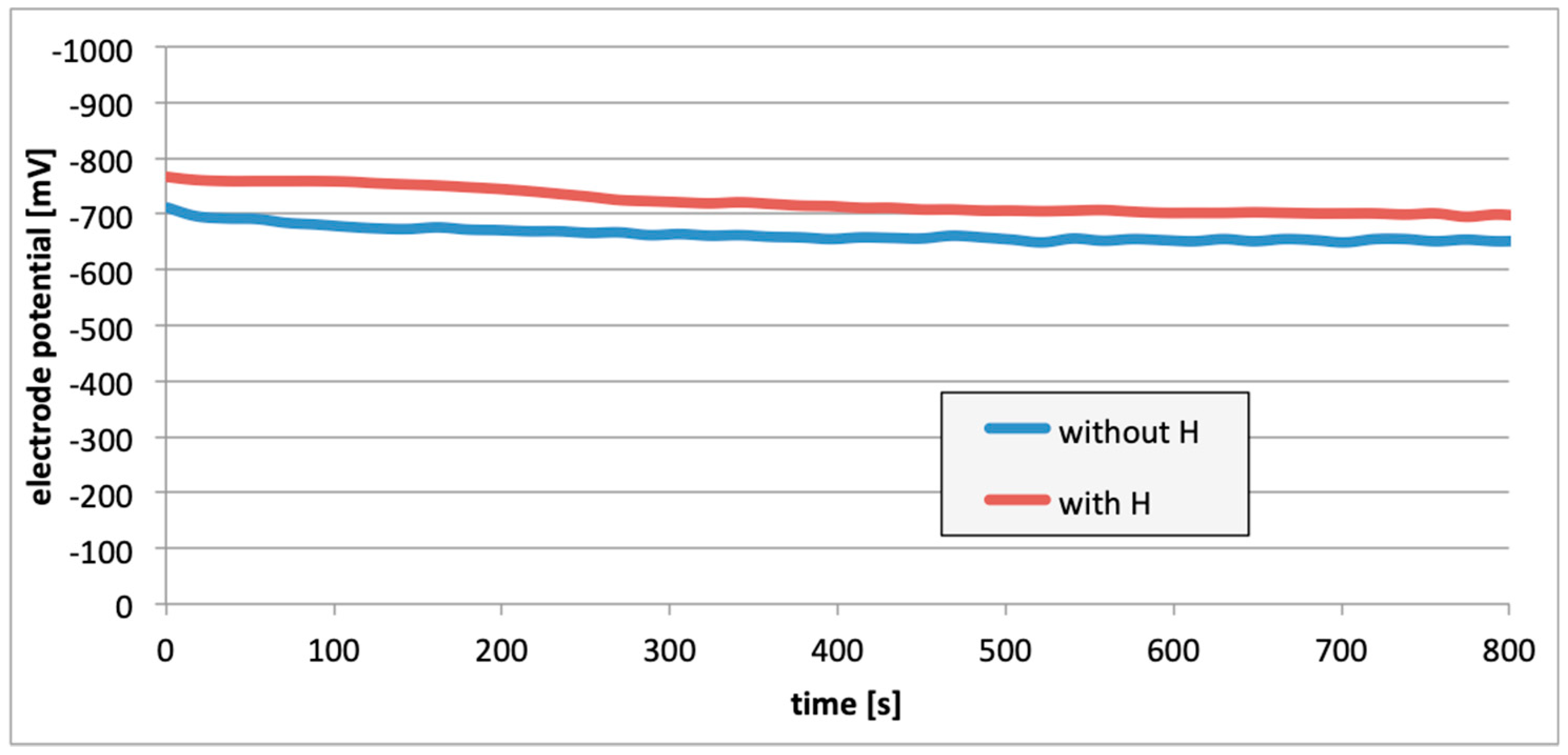 Materials 13 01580 g009