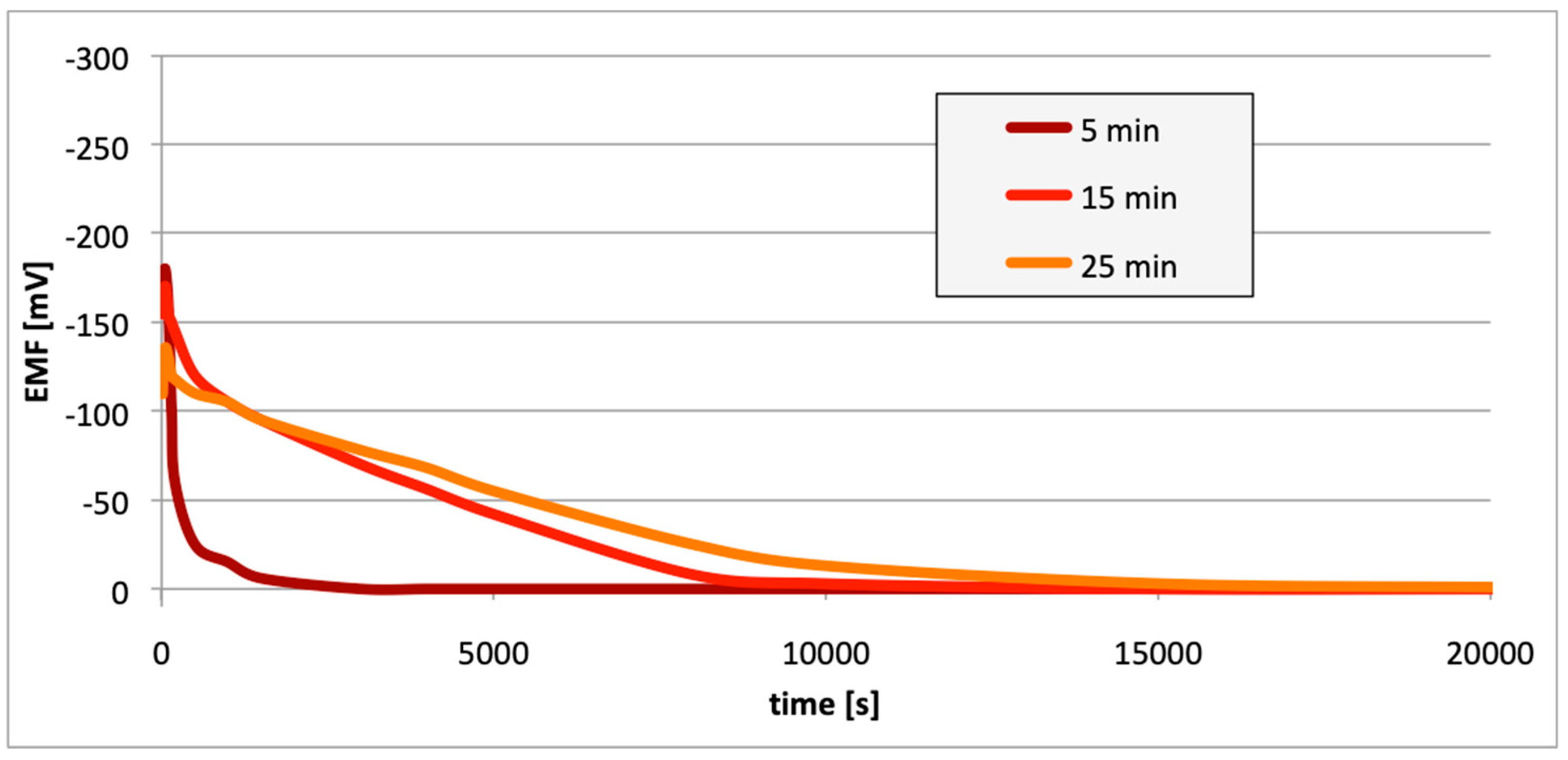 Materials 13 01580 g011
