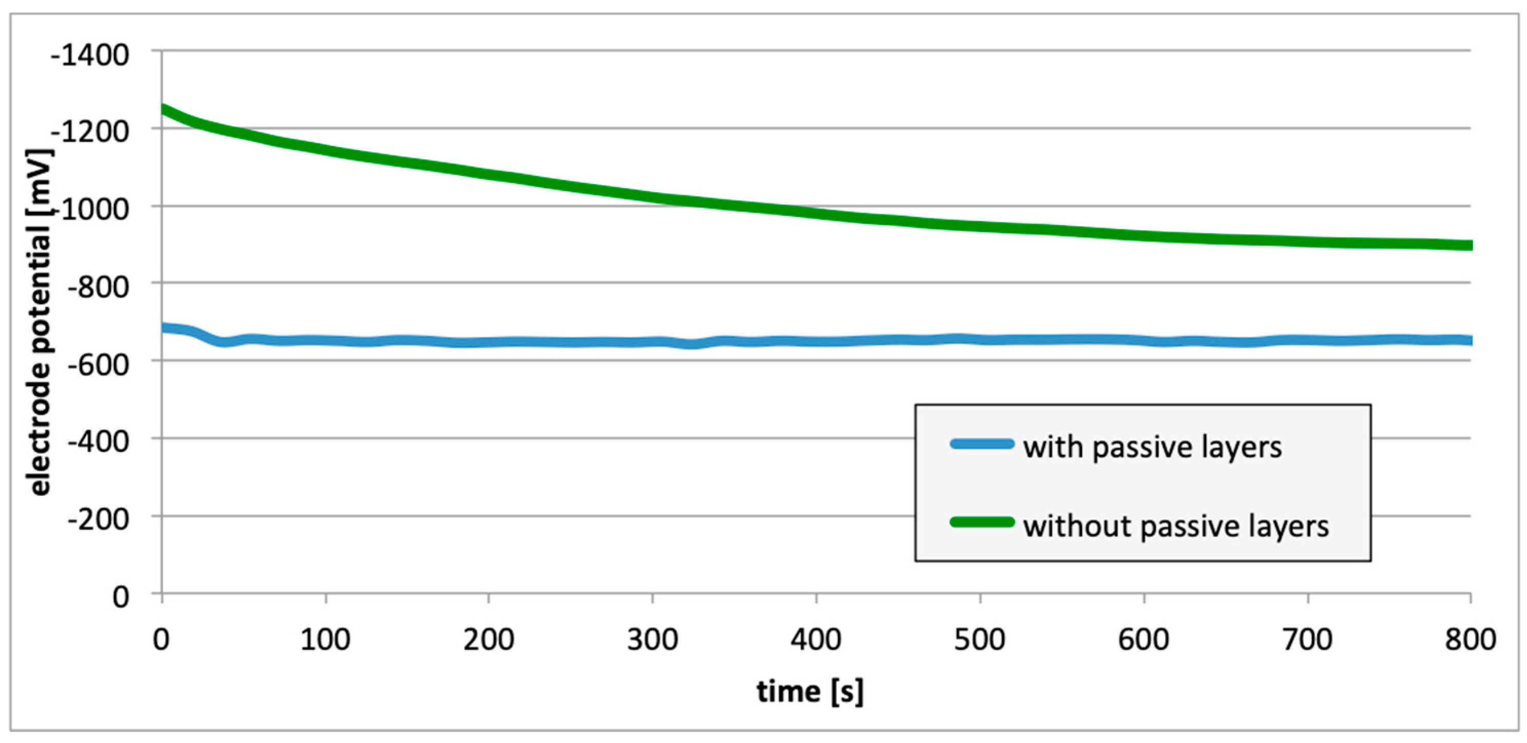Materials 13 01580 g014