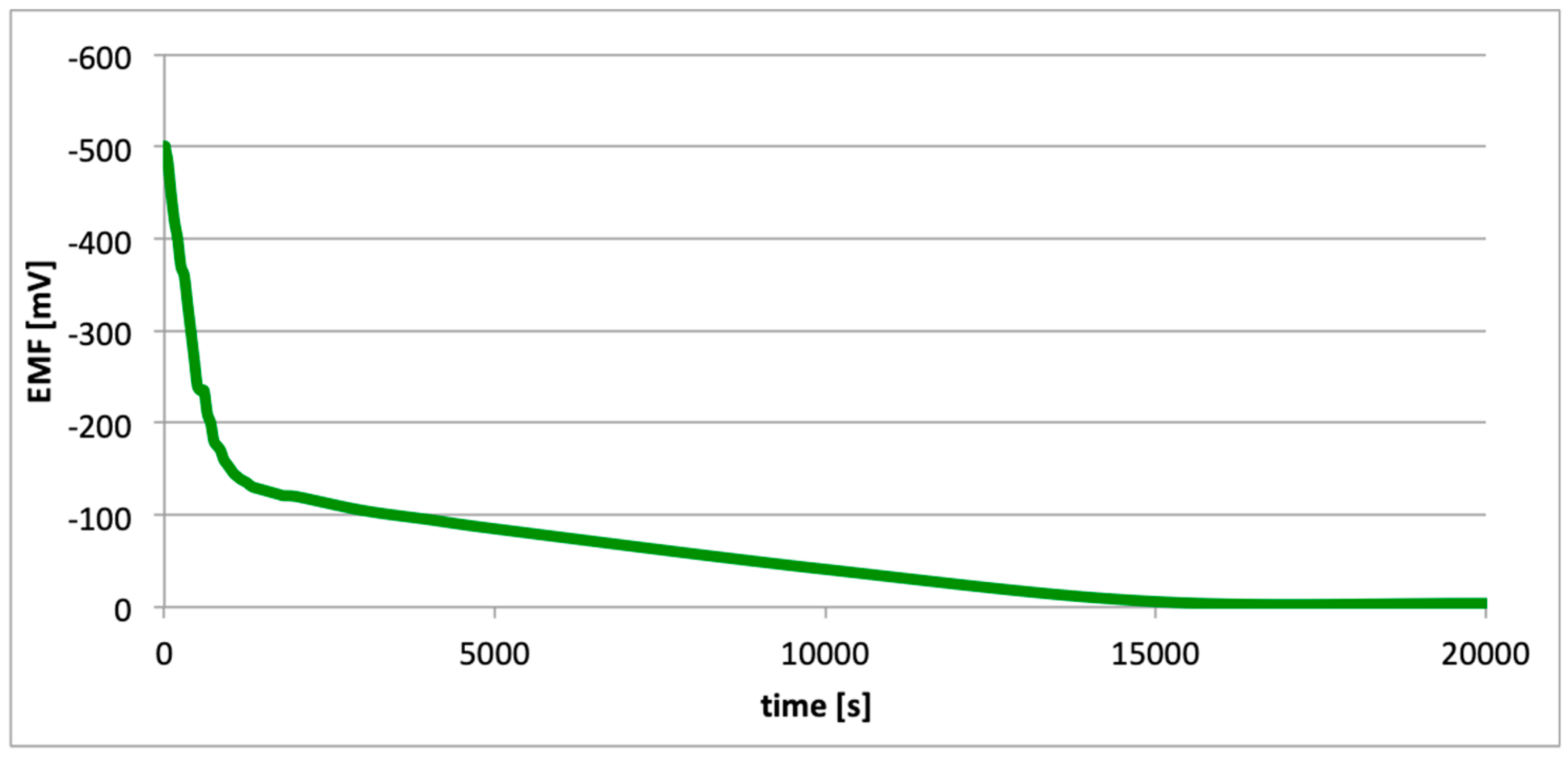 Materials 13 01580 g016
