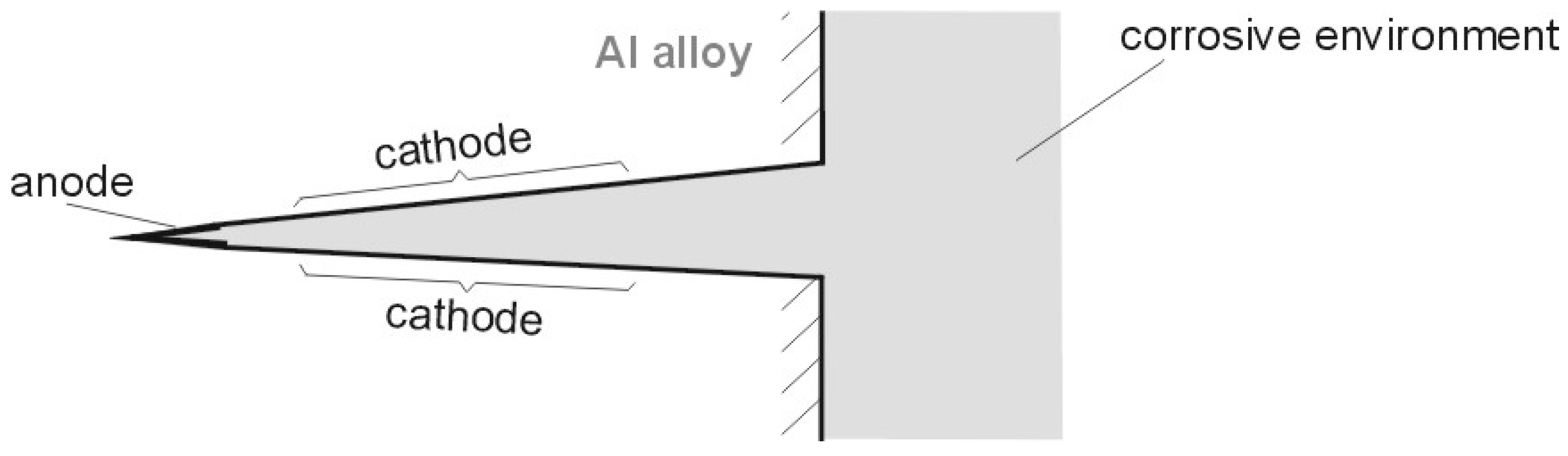 Materials 13 01580 g020