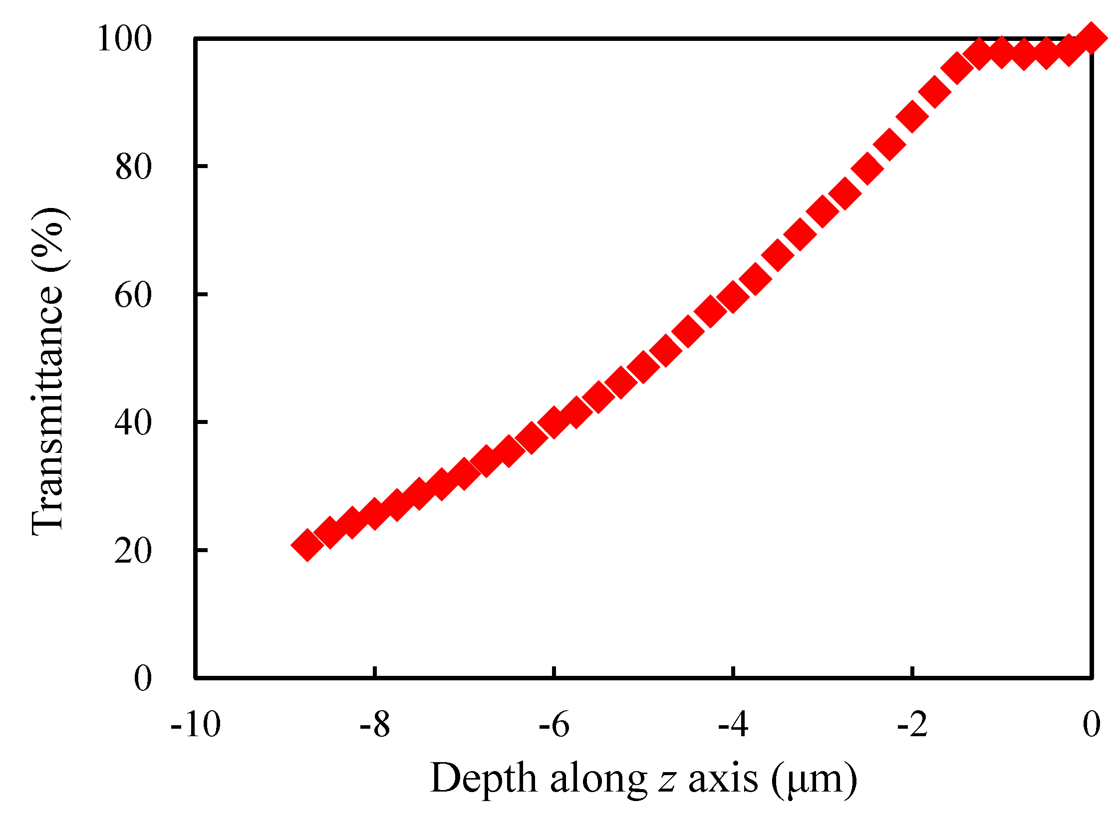 Materials 13 01635 g009
