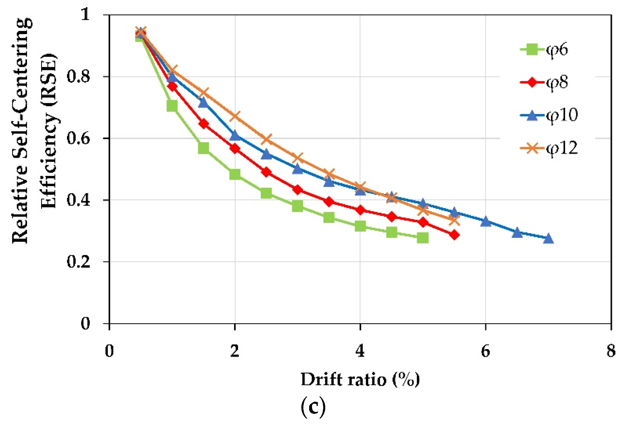 Materials 13 01701 g019b