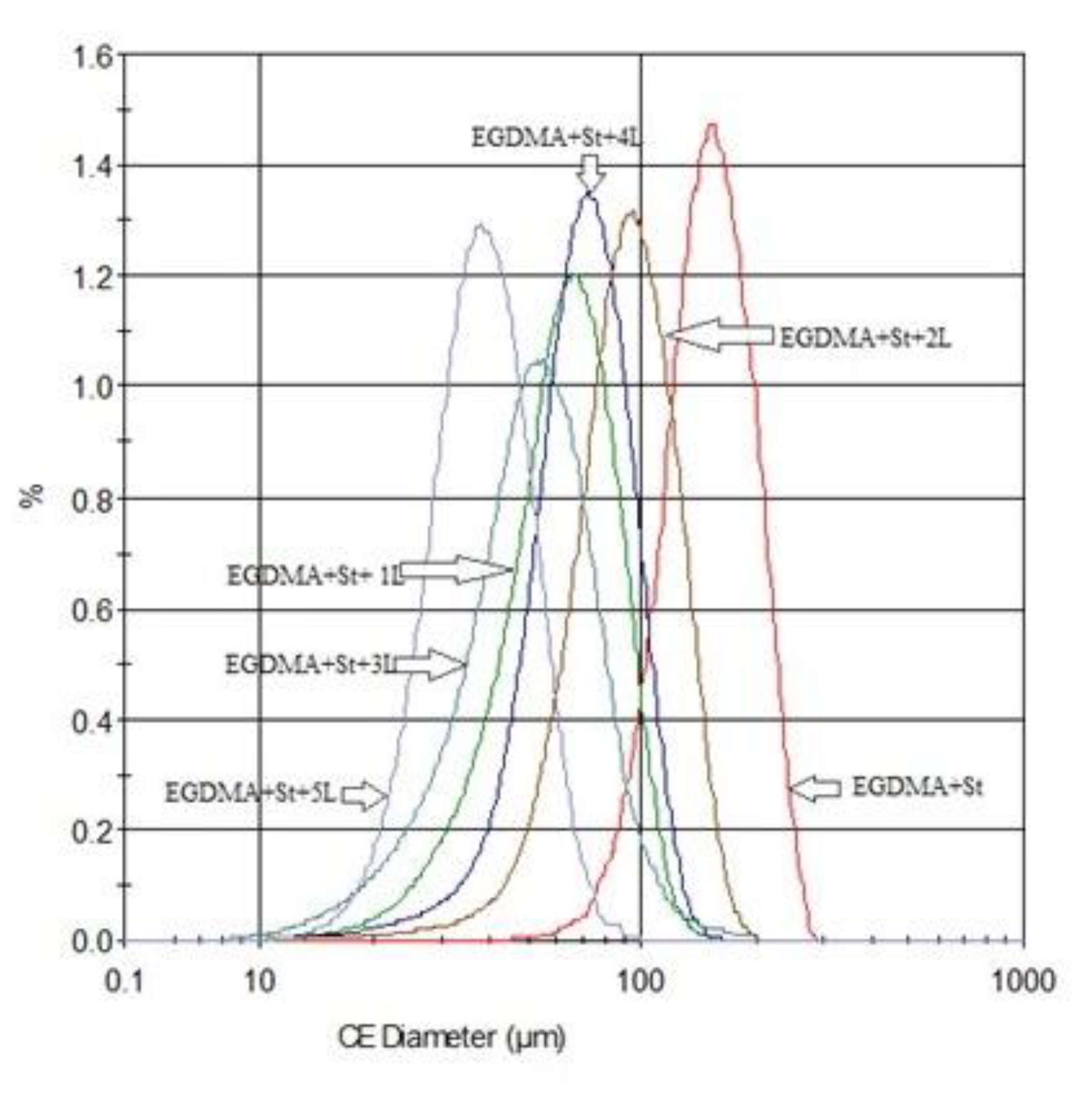 Materials 13 01761 g007