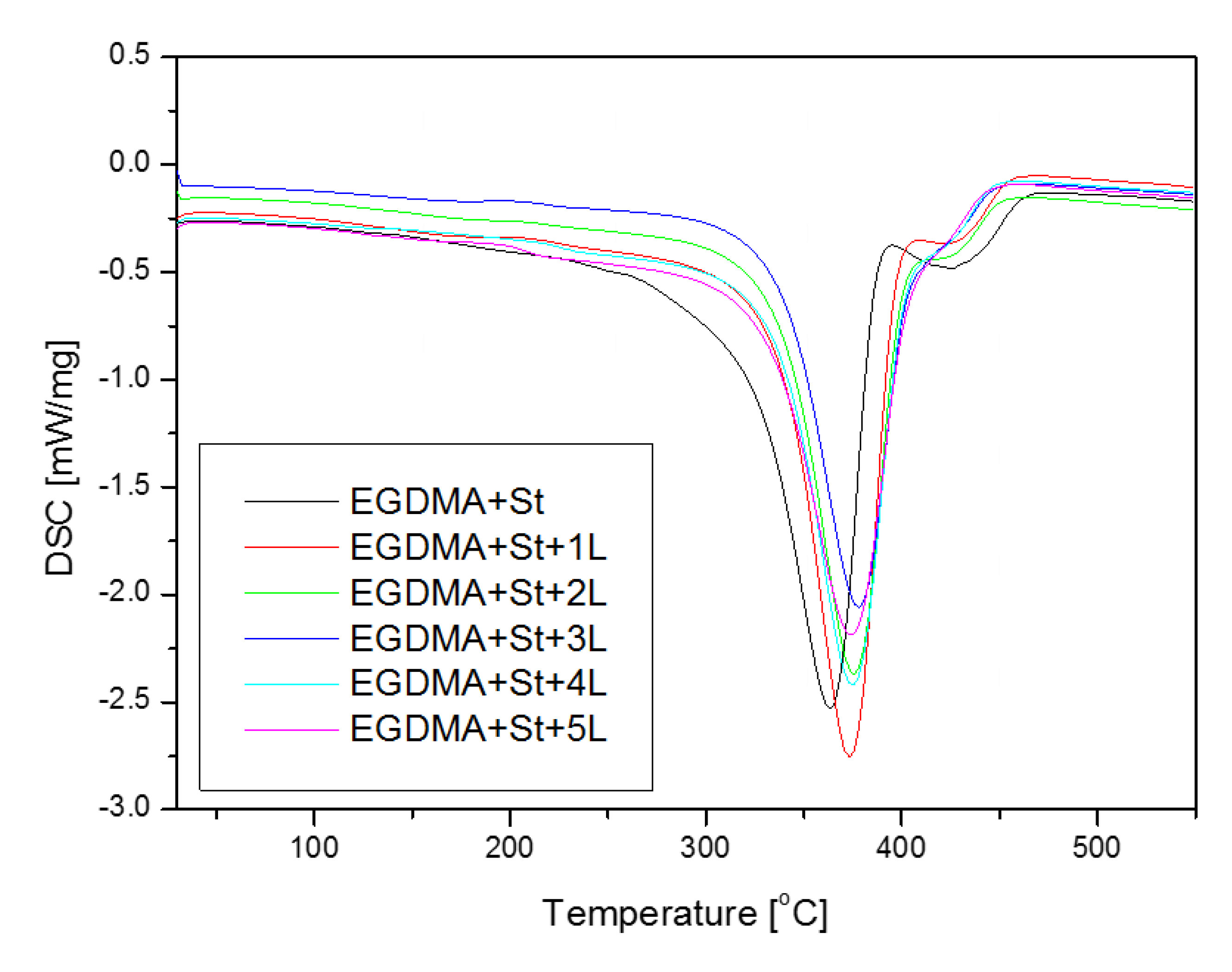 Materials 13 01761 g008