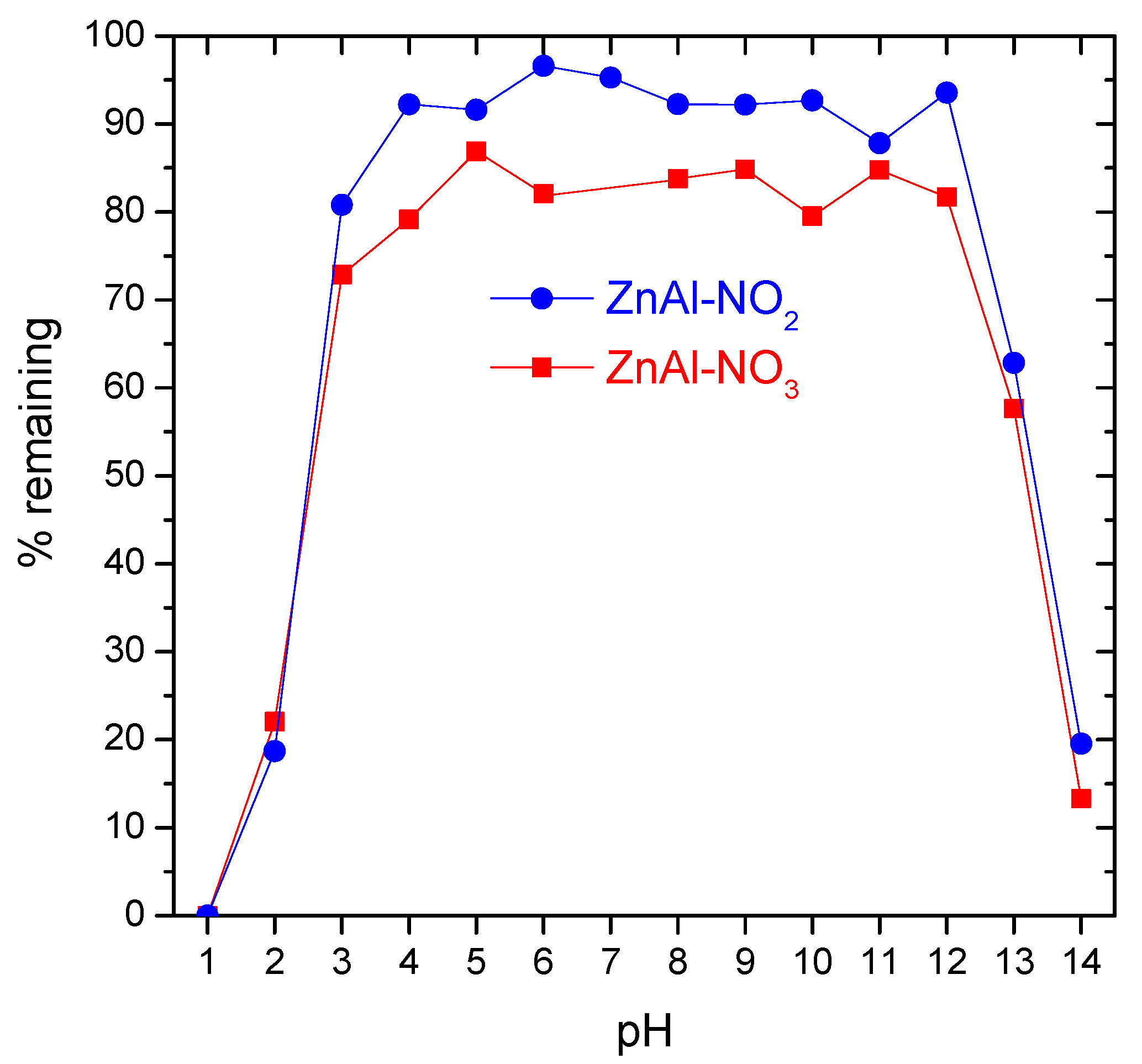 Materials 13 01769 g003