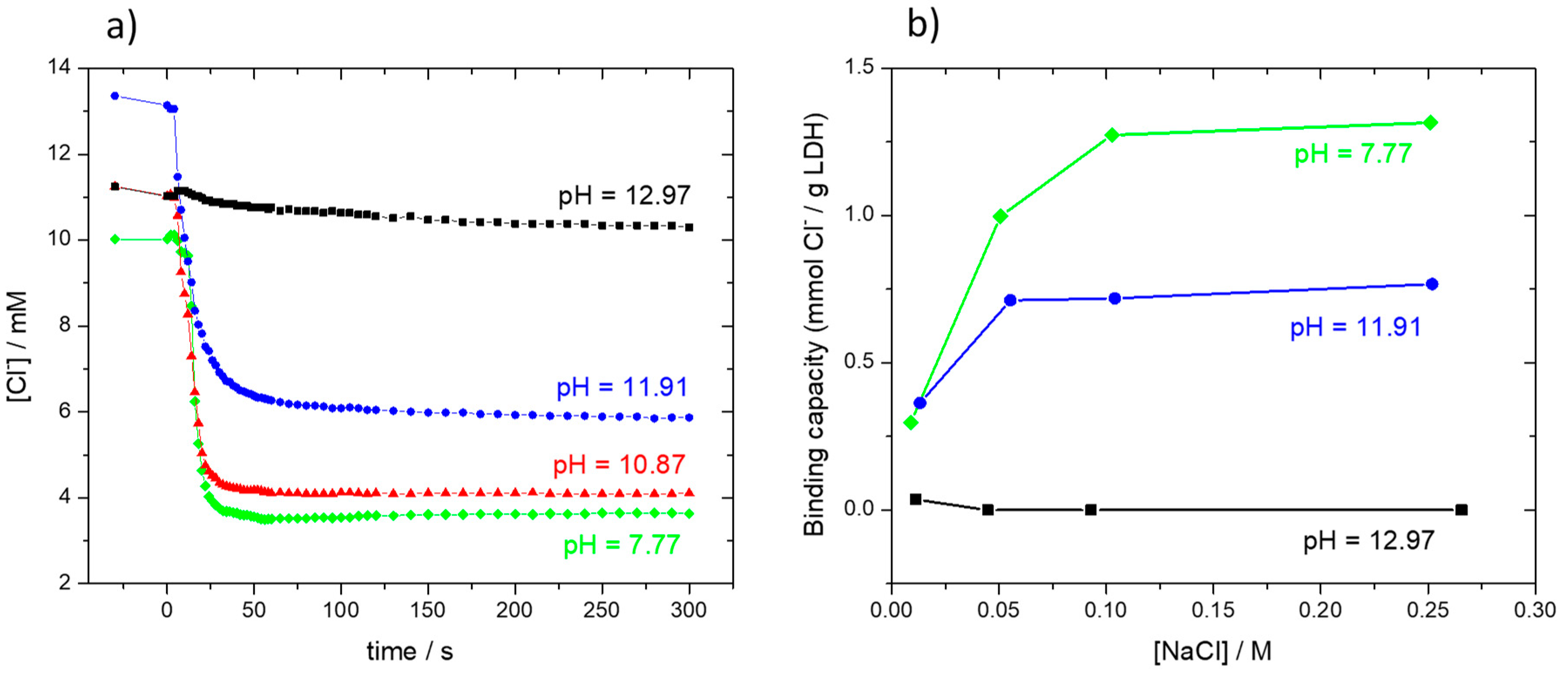 Materials 13 01769 g004