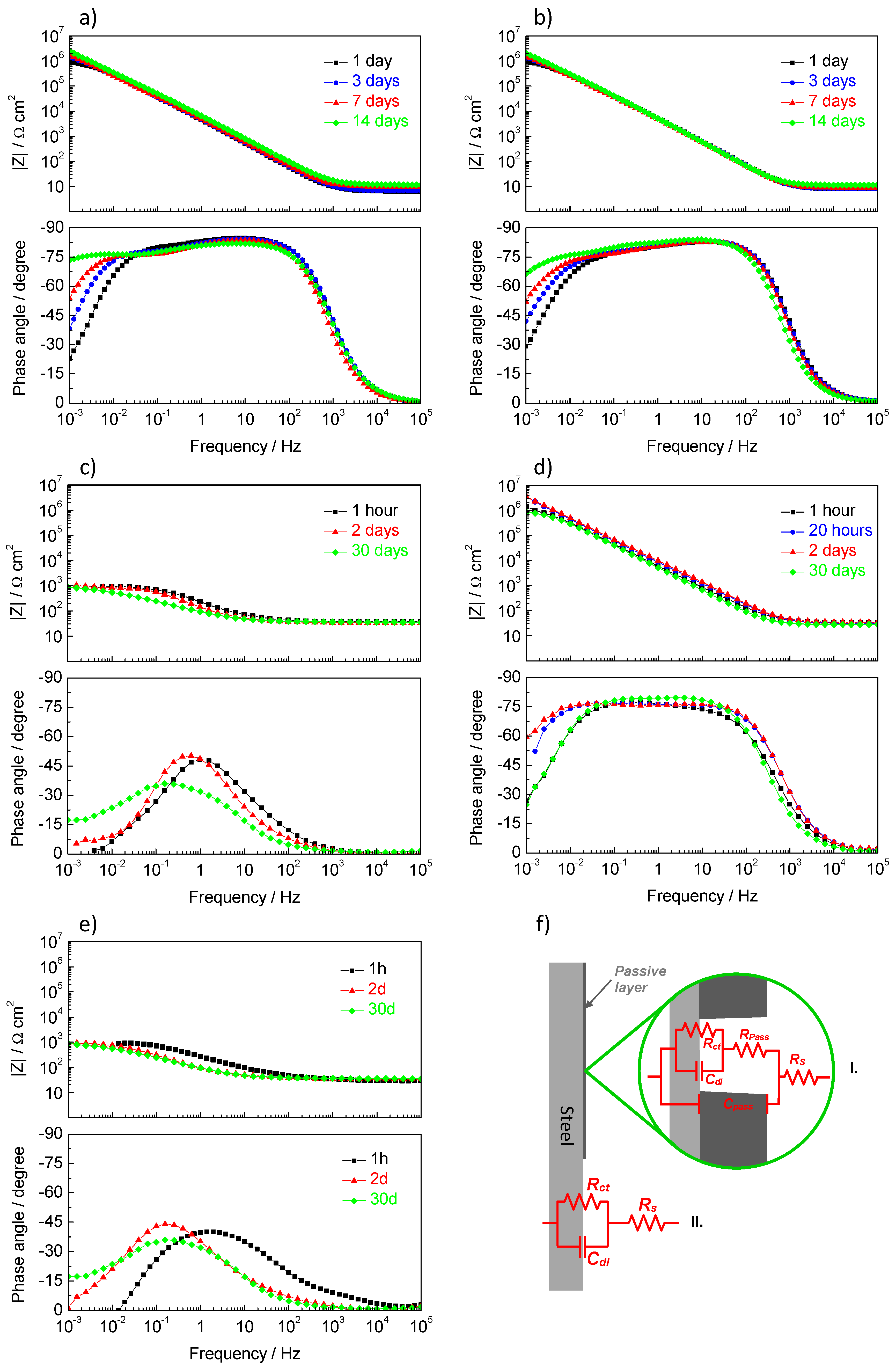 Materials 13 01769 g005