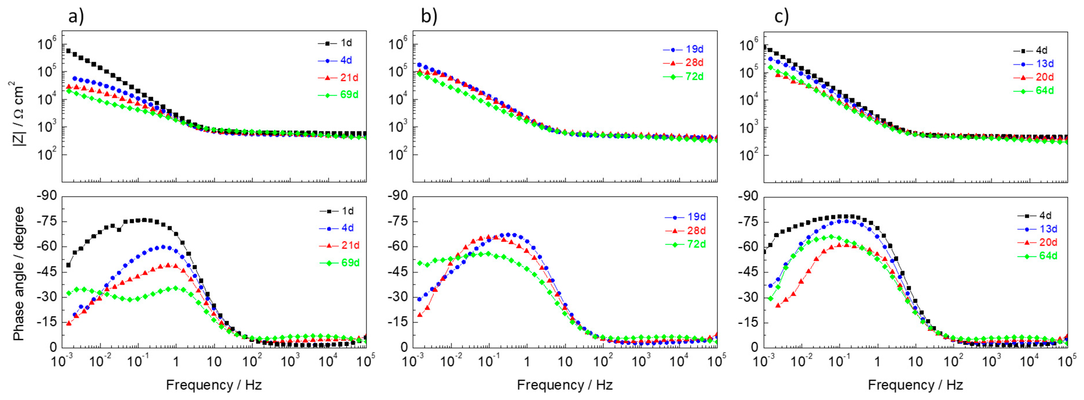 Materials 13 01769 g008