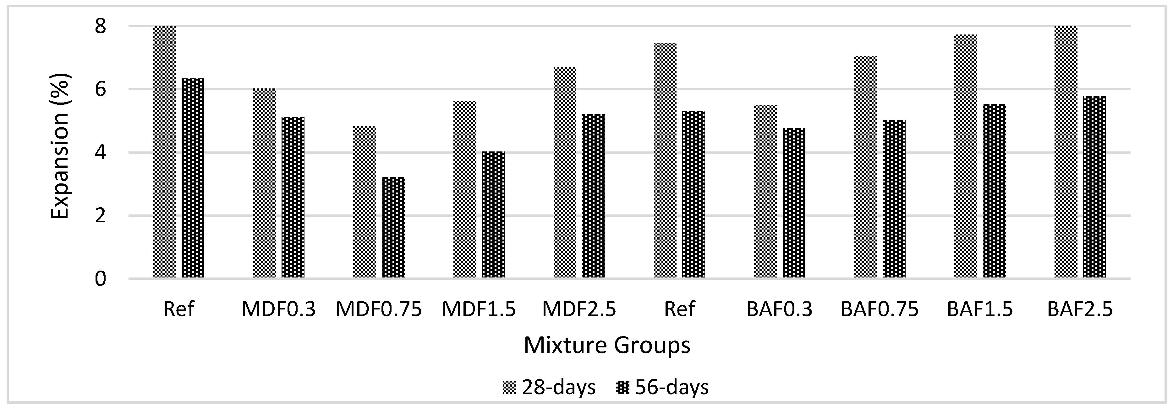 Materials 13 01899 g010