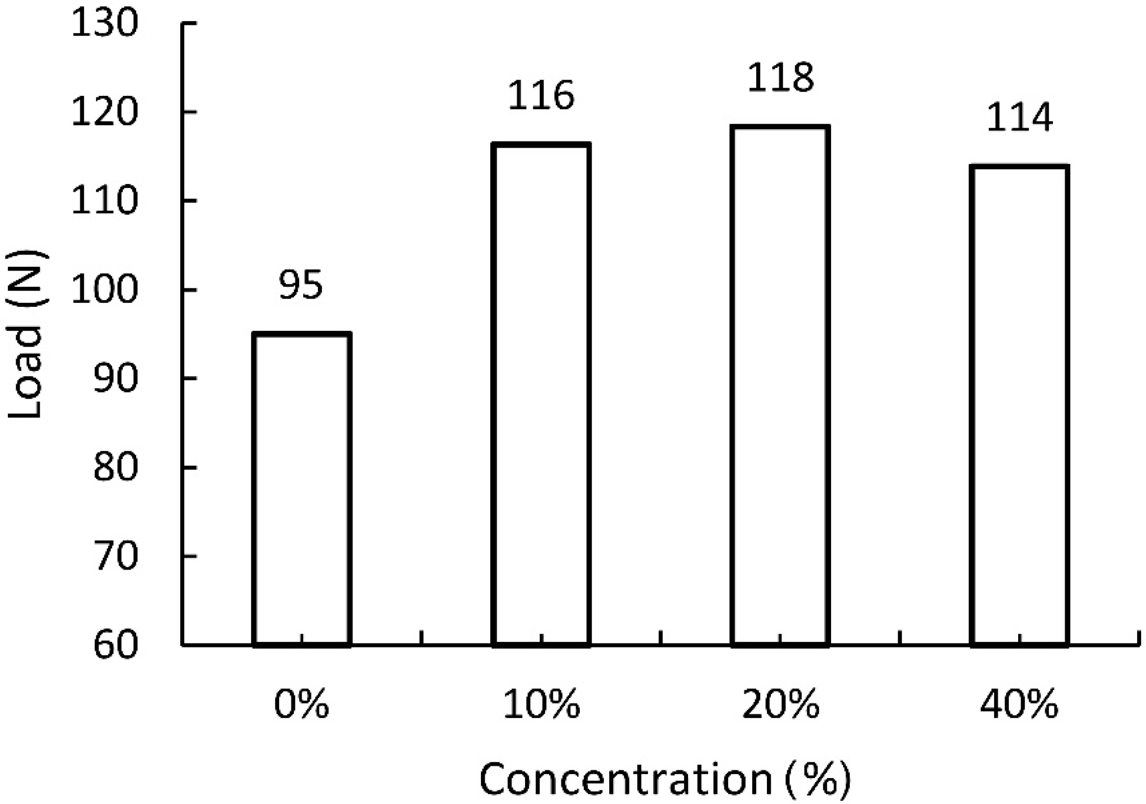 Materials 13 02058 g004