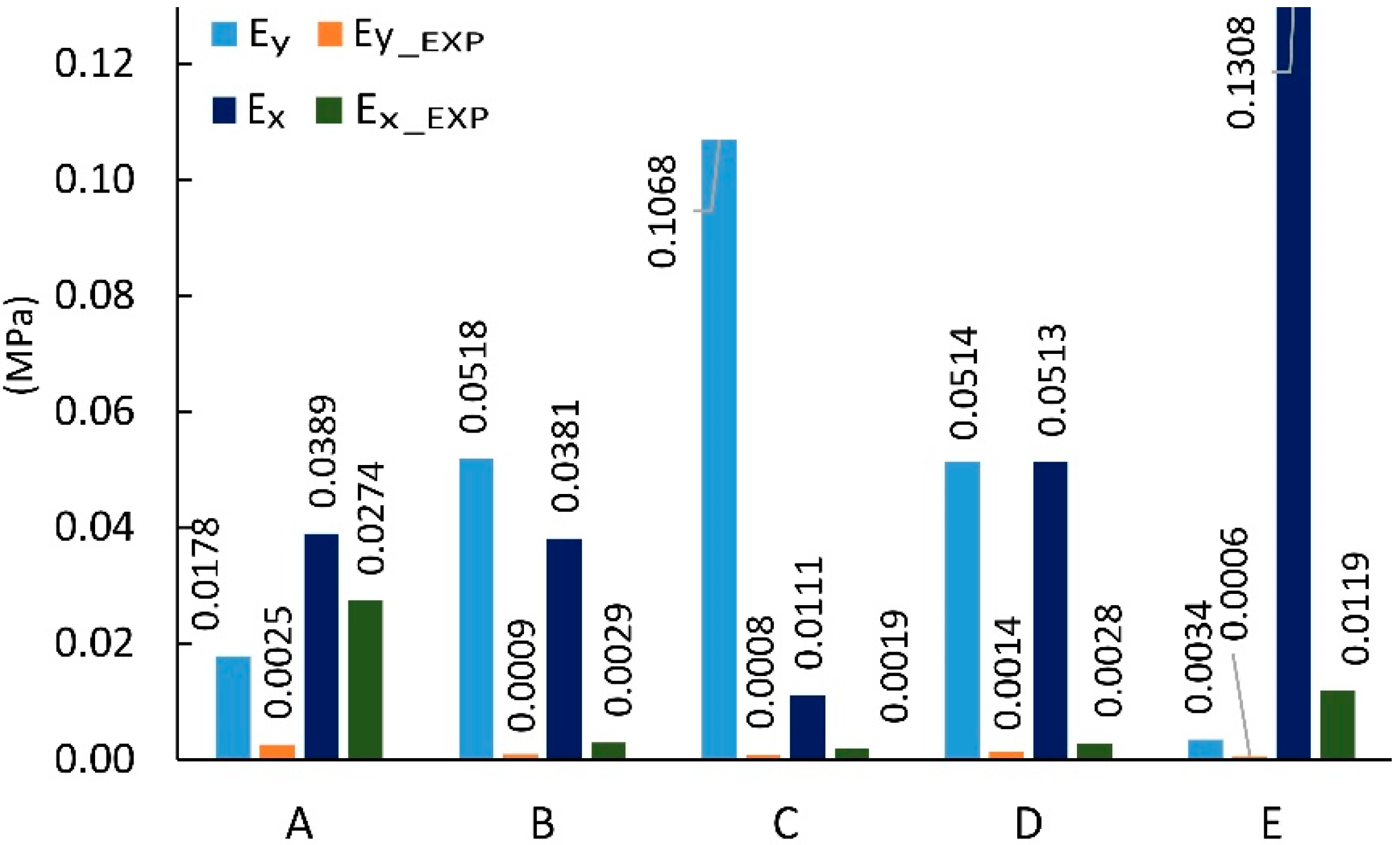 Materials 13 02058 g009