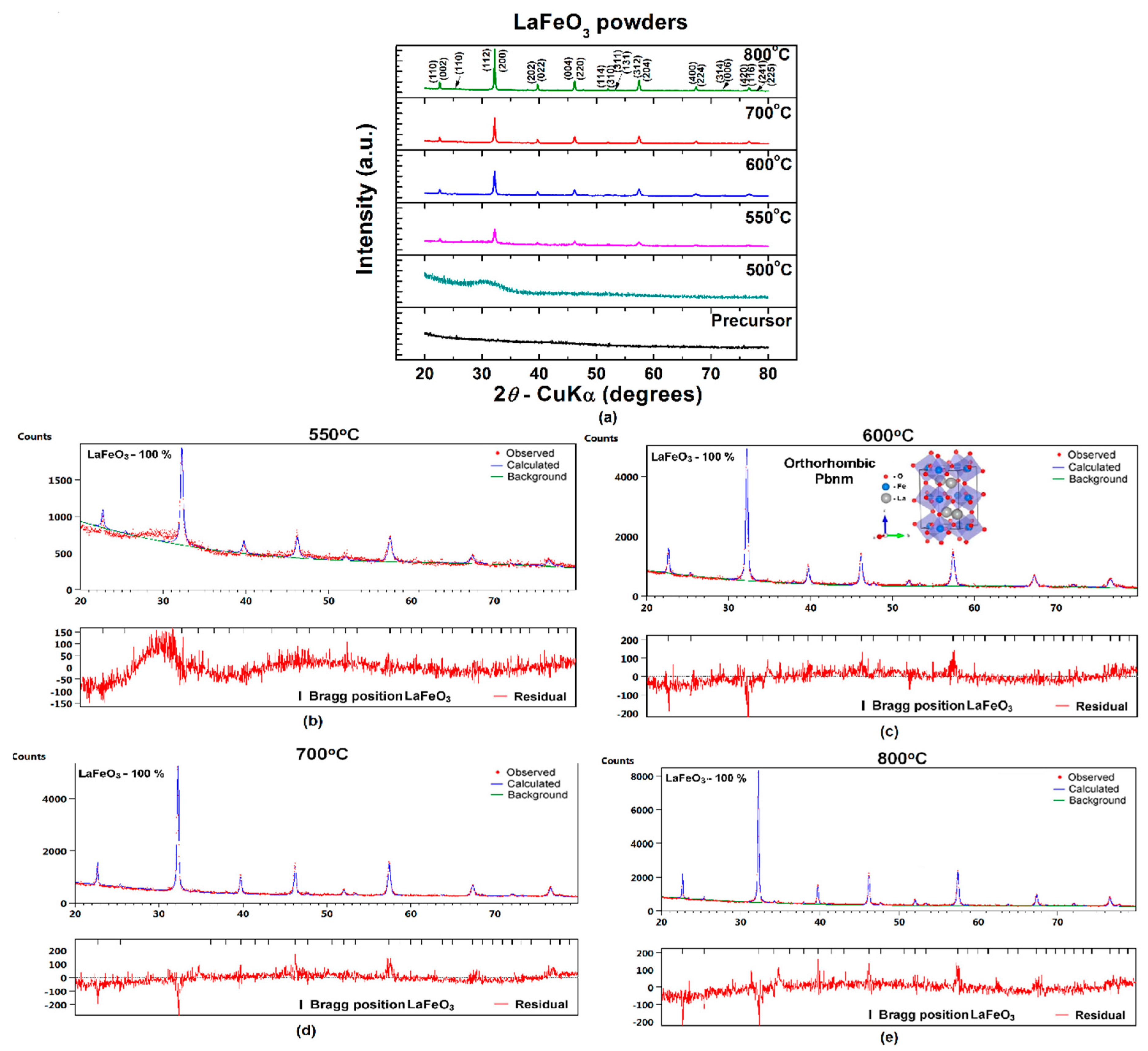 Materials 13 02061 g003