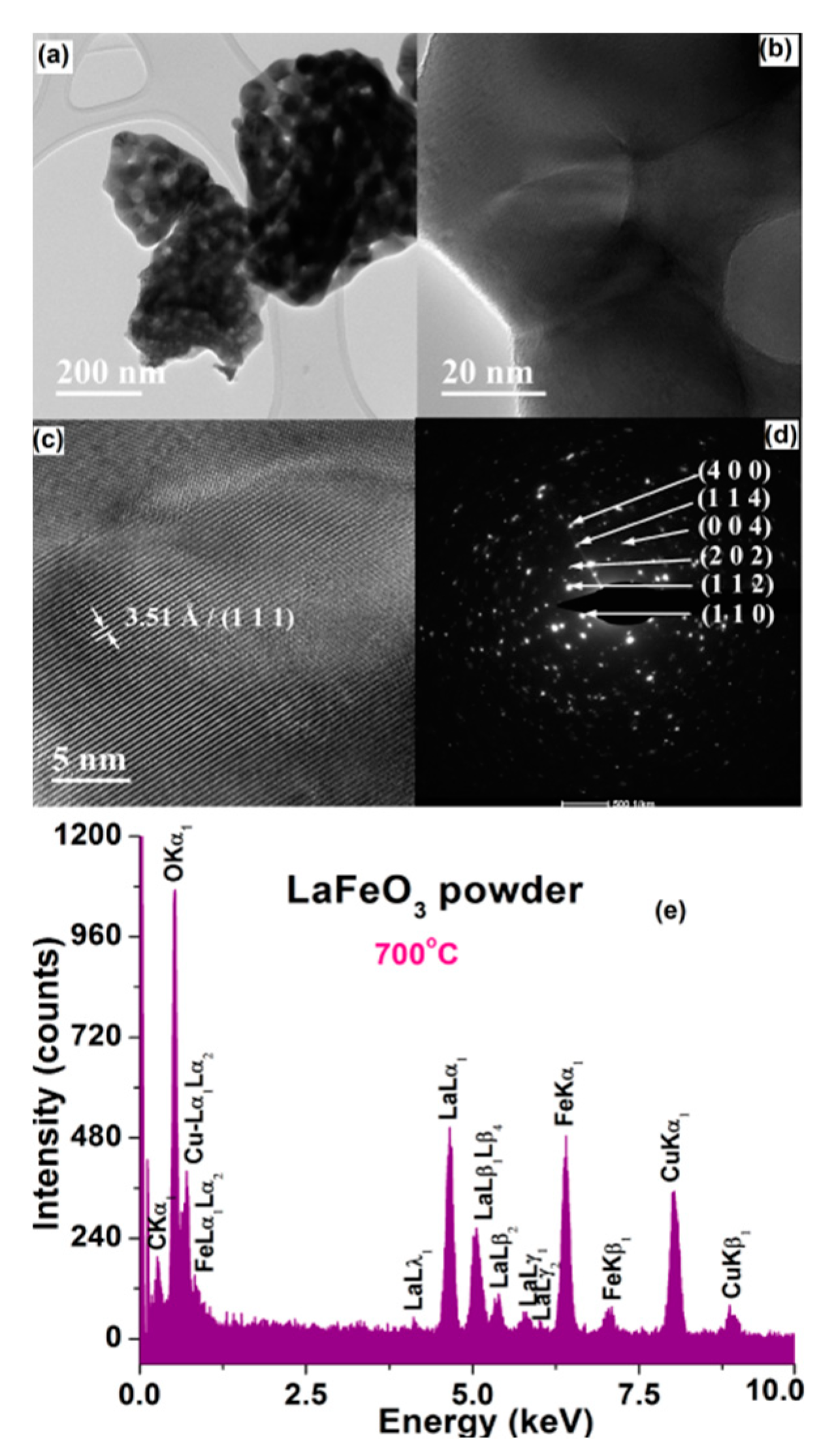 Materials 13 02061 g007