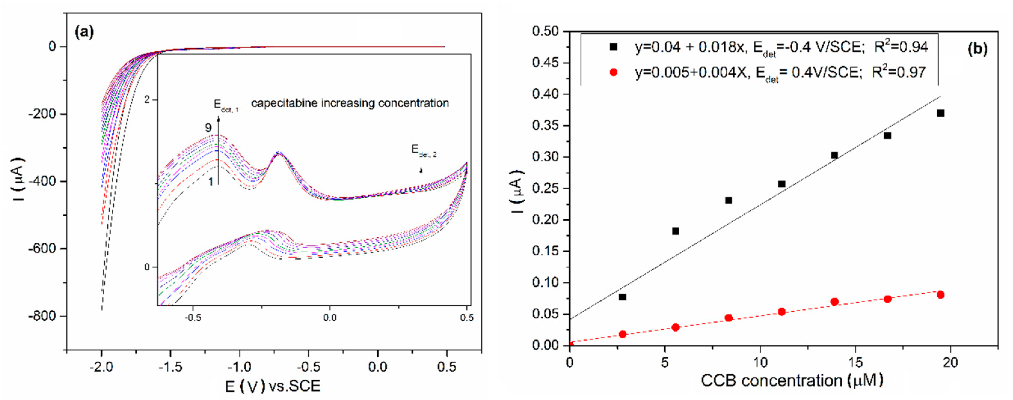 Materials 13 02061 g009