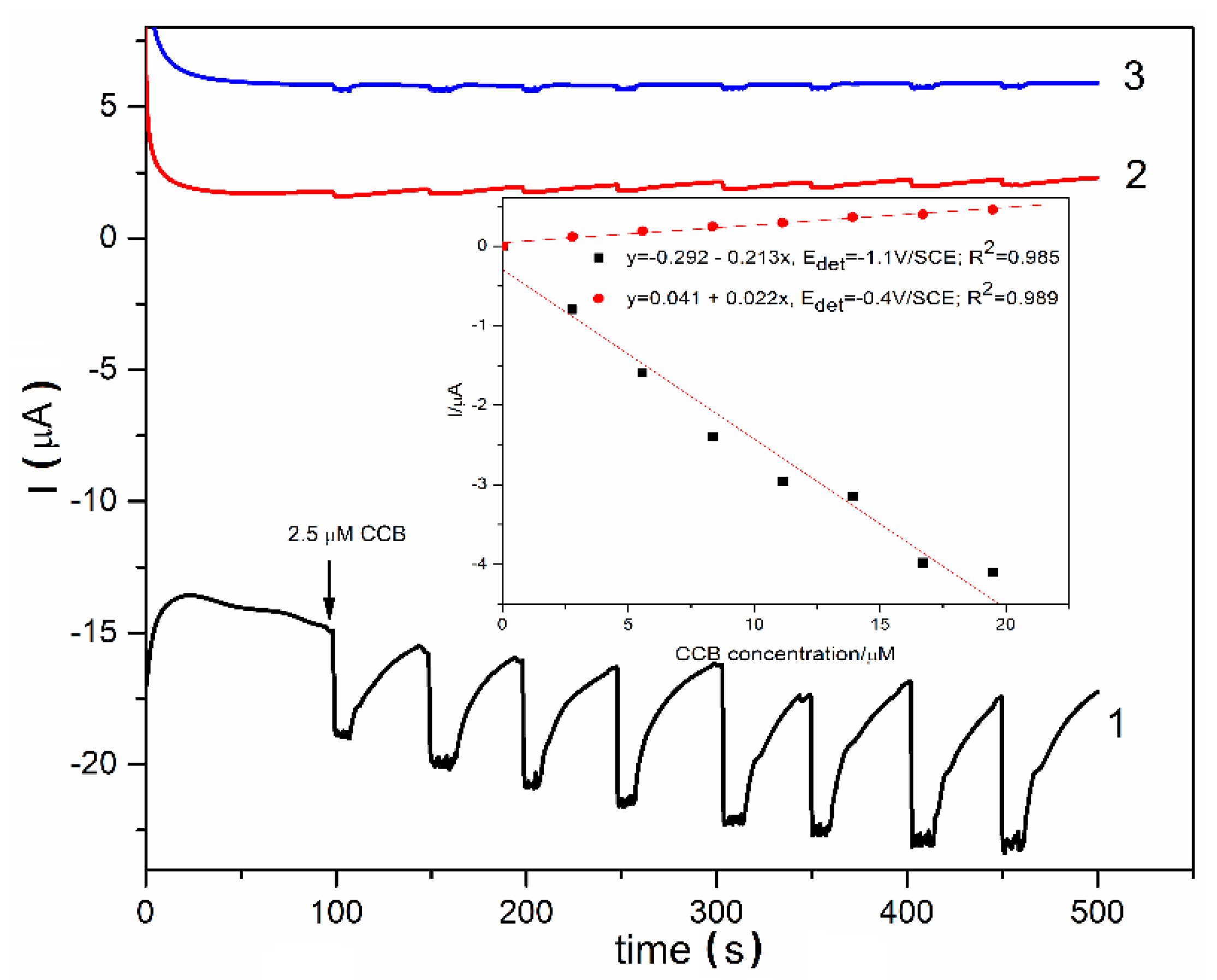 Materials 13 02061 g011