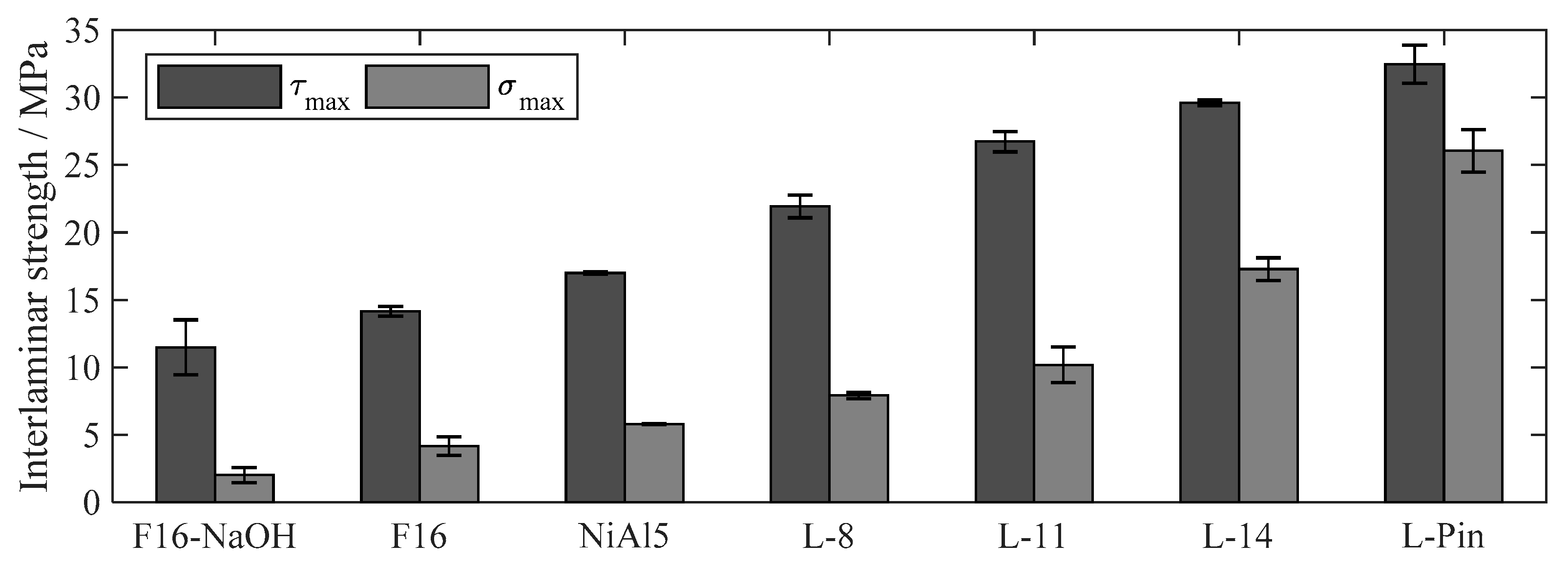 Materials 13 02171 g008 Materials 13 02171 g008