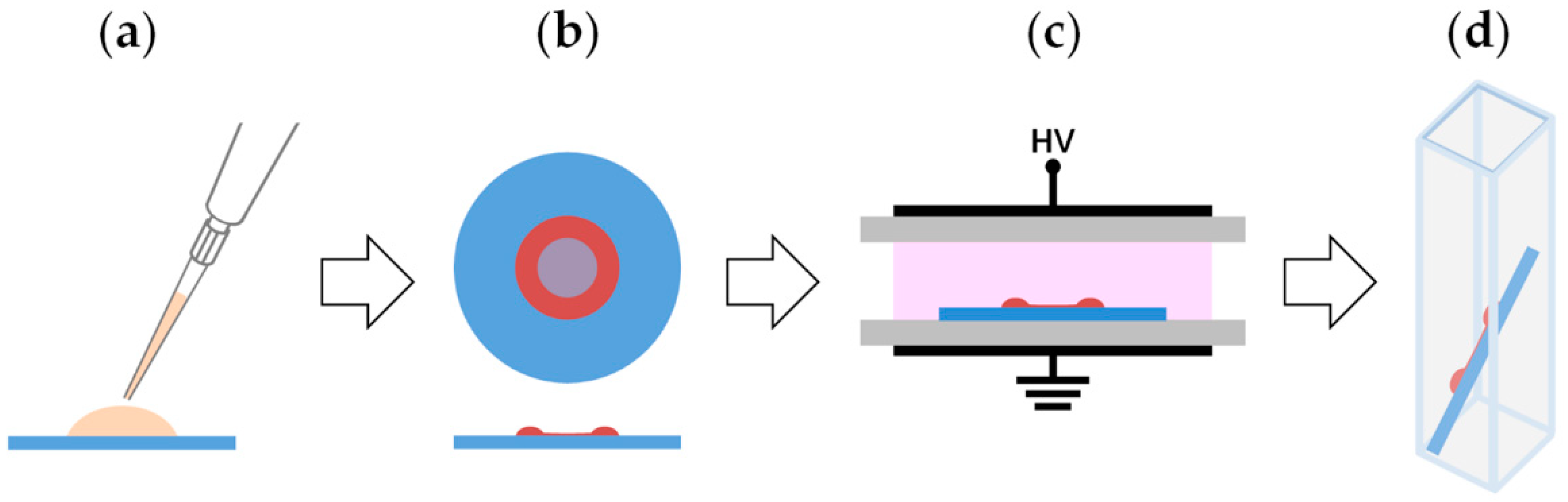 Materials 13 02181 g001