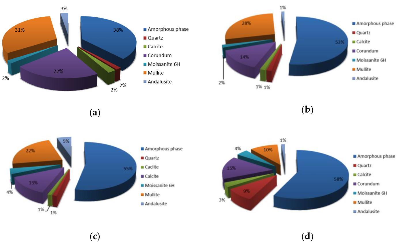 Materials 13 02227 g005