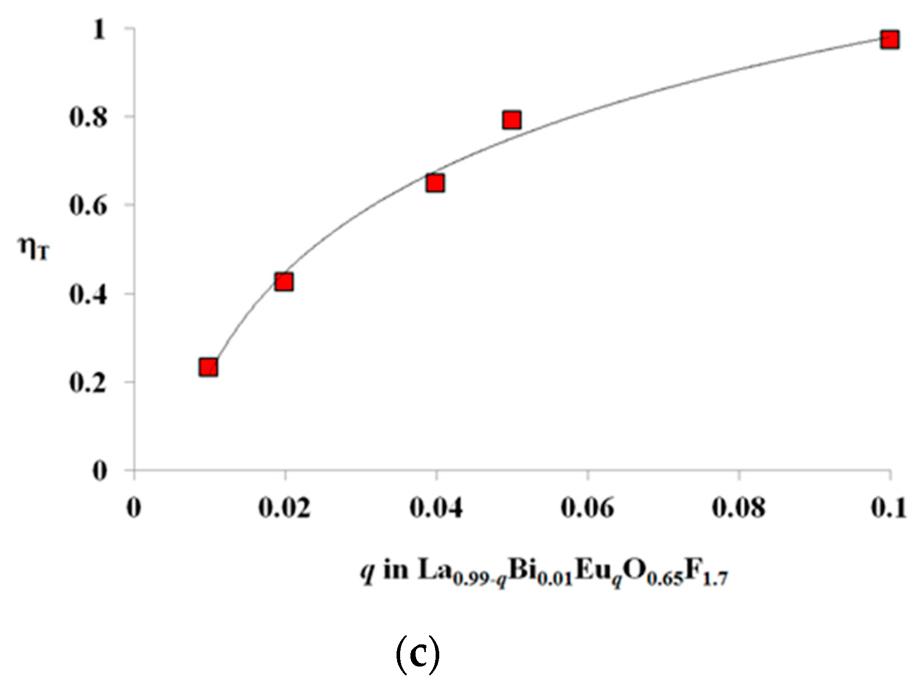 Materials 13 02326 g004b