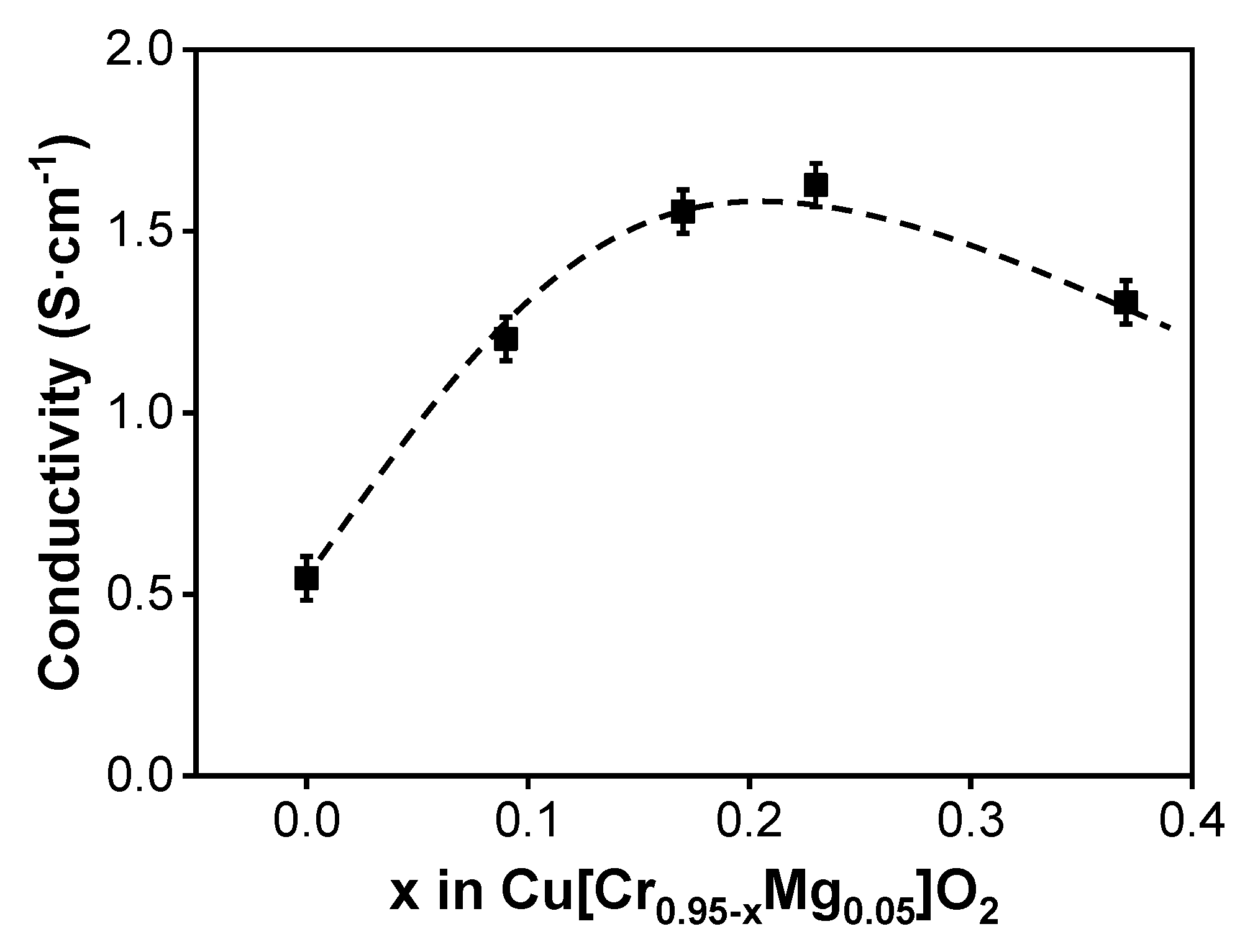 Materials 13 02376 g003