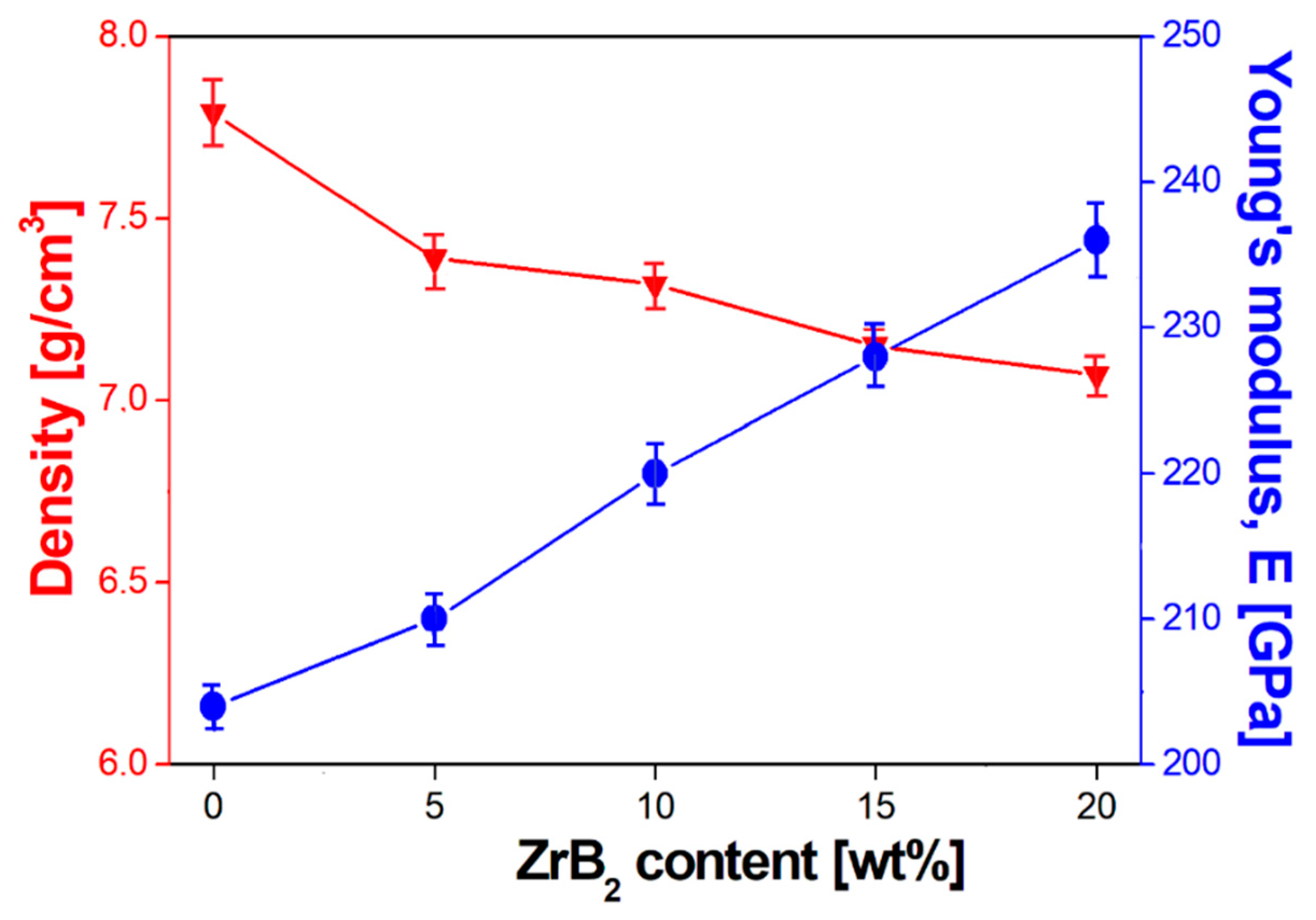 Materials 13 02459 g009