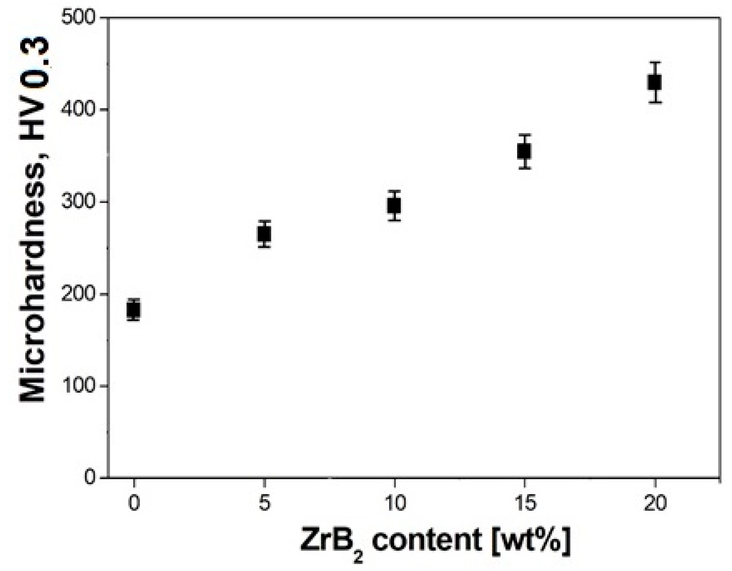 Materials 13 02459 g010