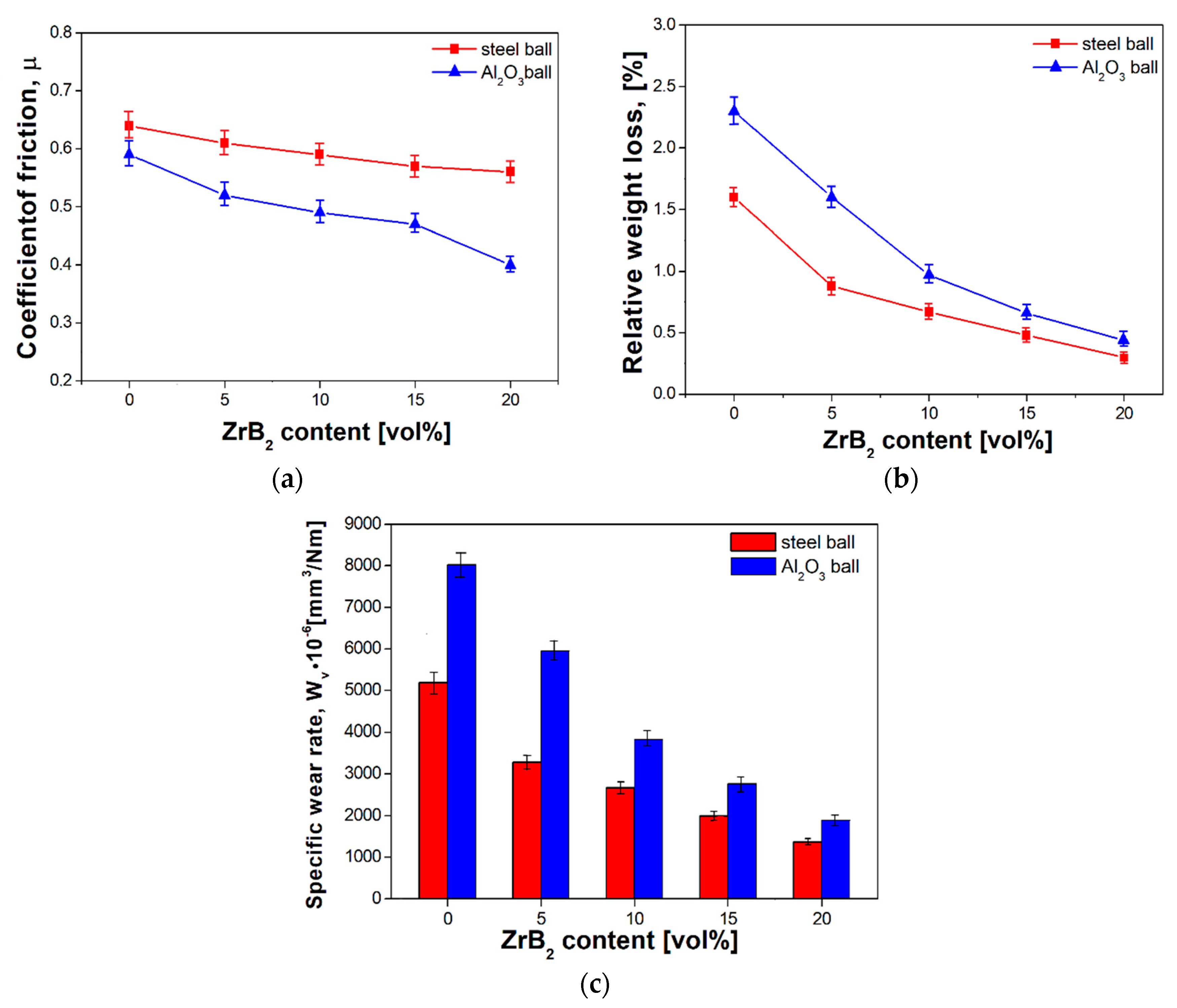 Materials 13 02459 g012