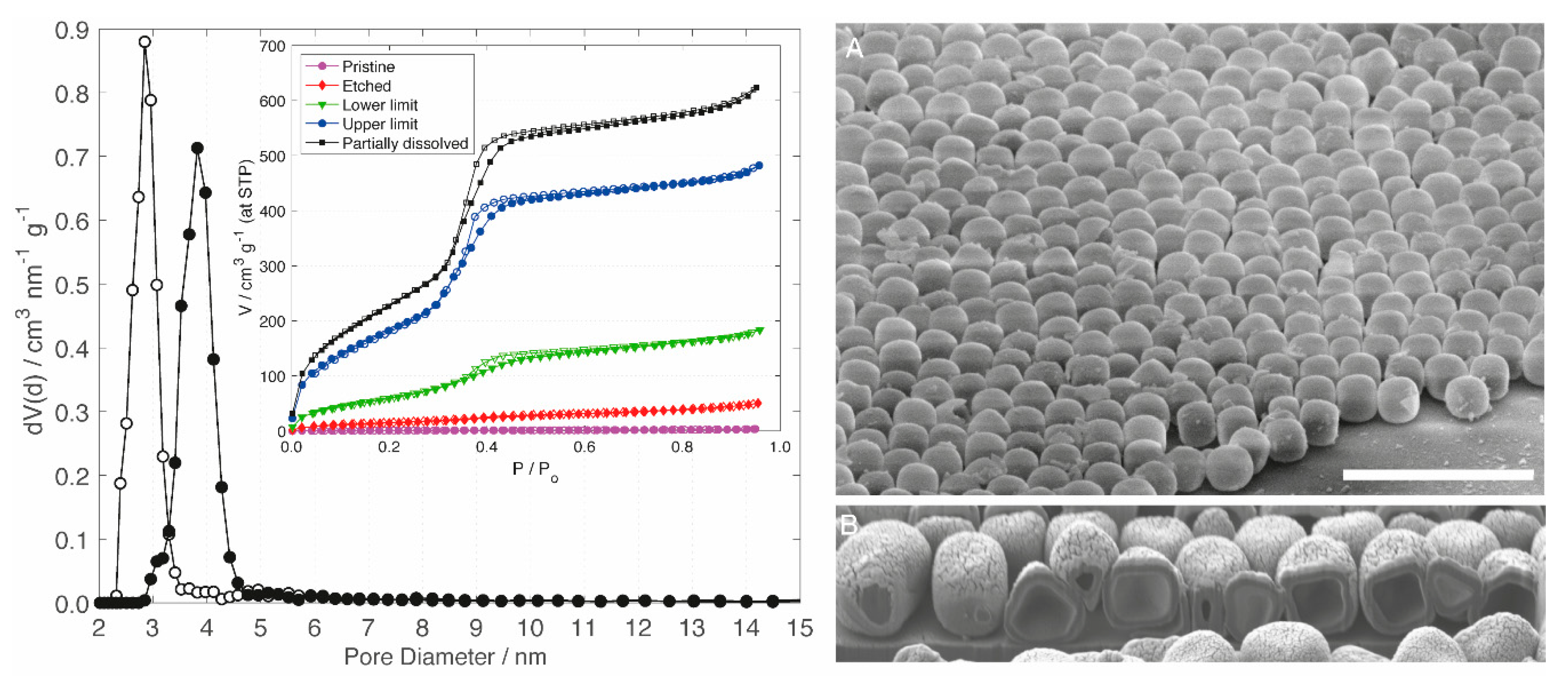 Materials 13 02474 g003