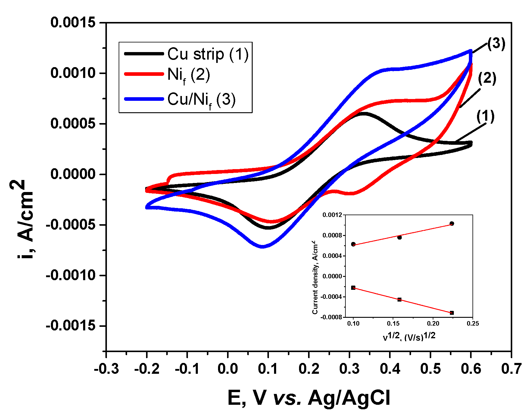 Materials 13 02752 g005