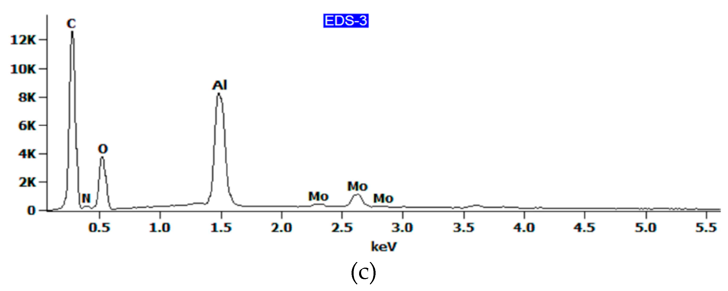 Materials 13 02929 g019b