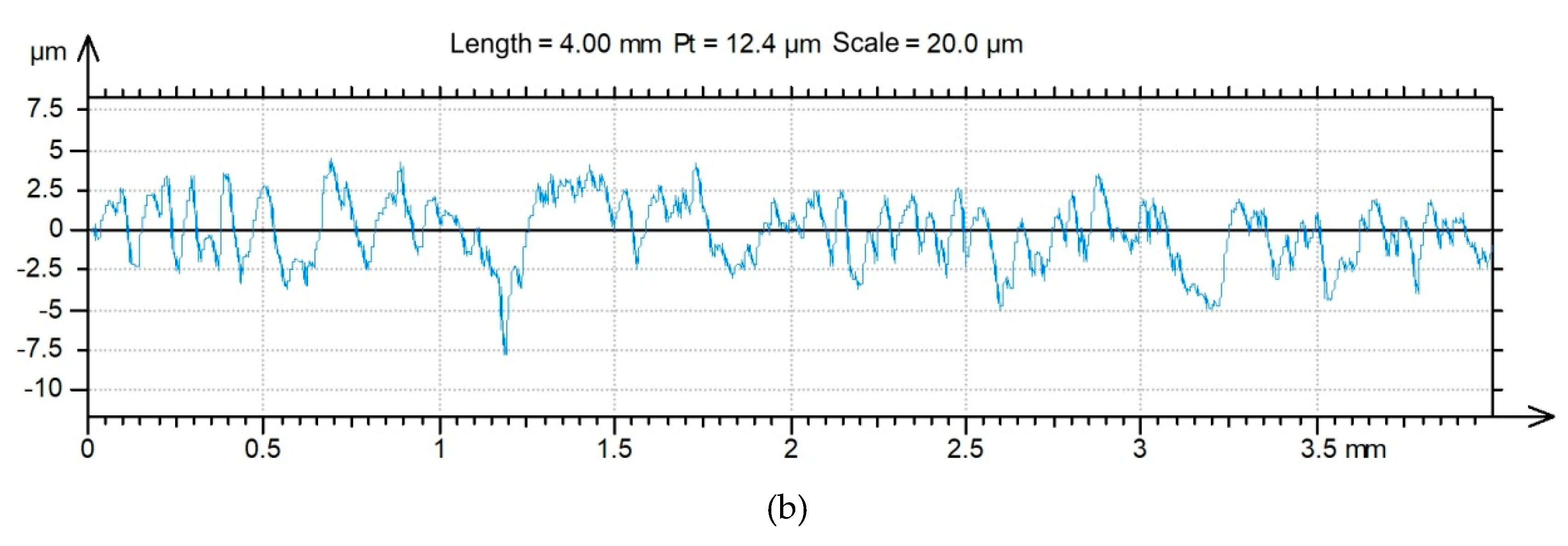 Materials 13 02929 g021b
