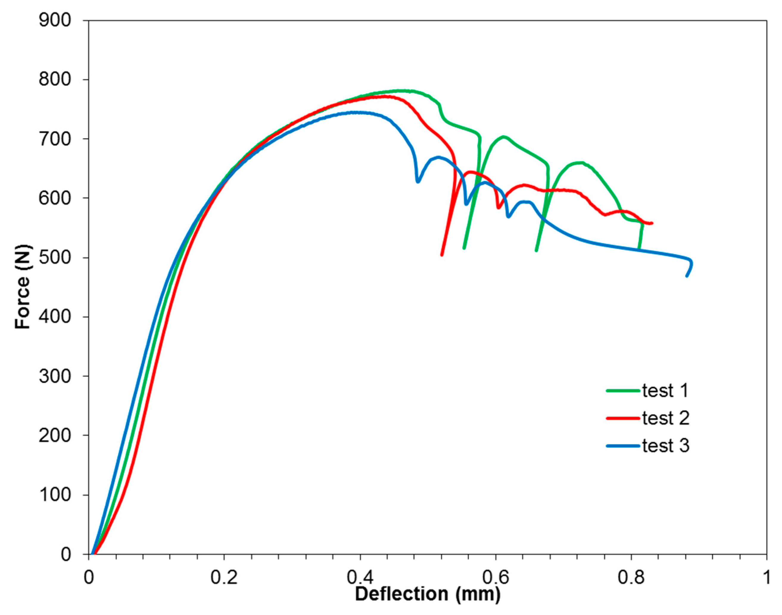 Materials 13 02929 g022