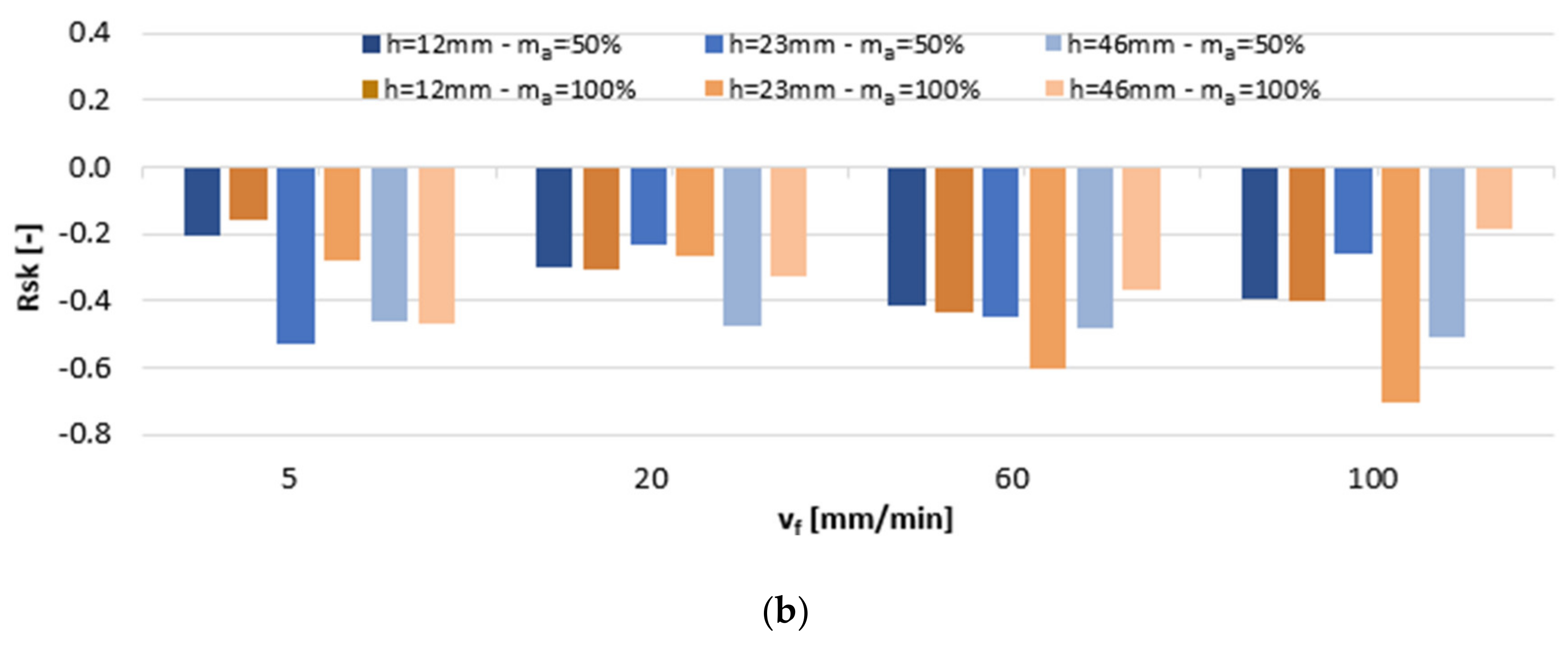 Materials 13 03122 g006b