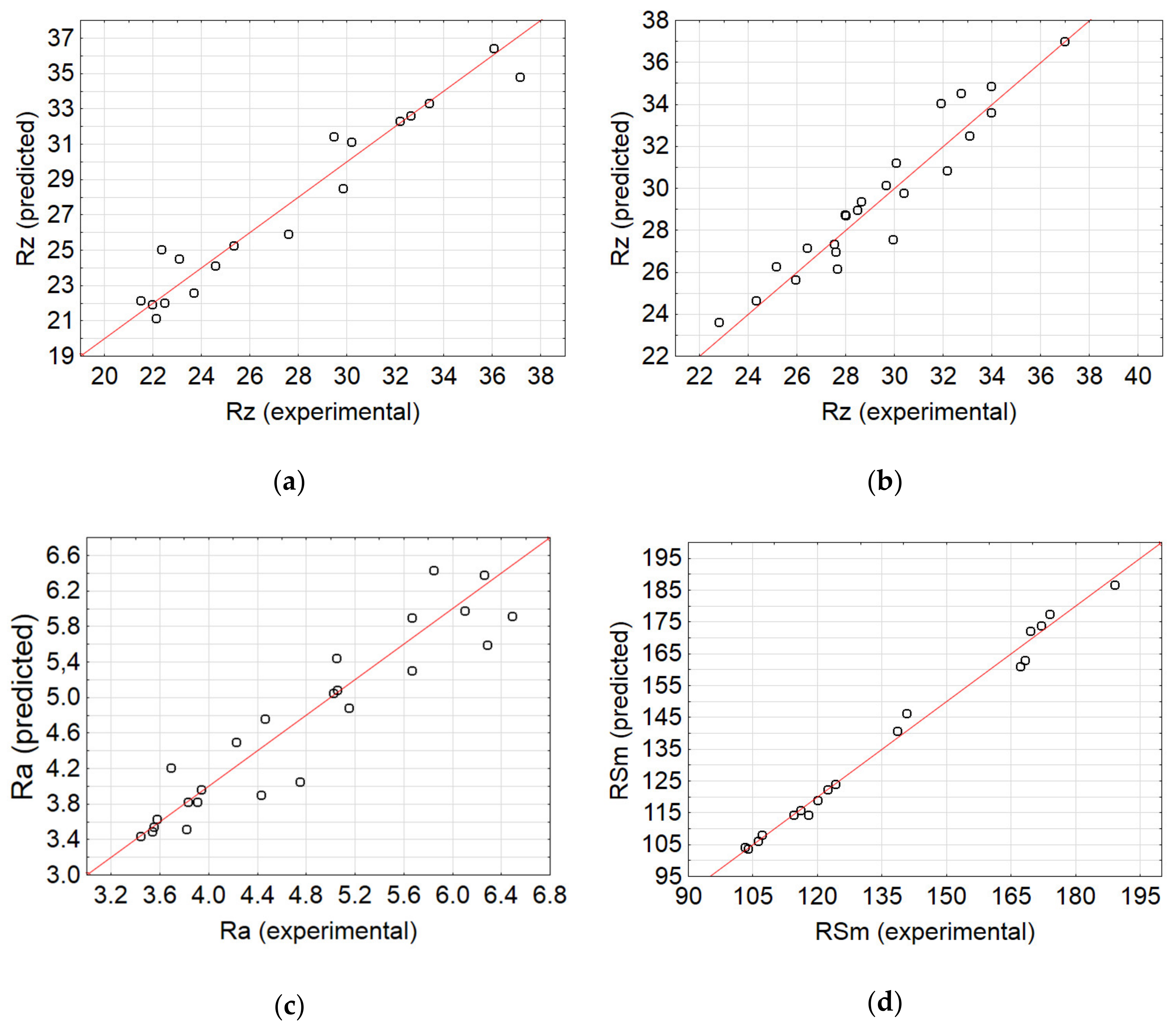 Materials 13 03122 g011