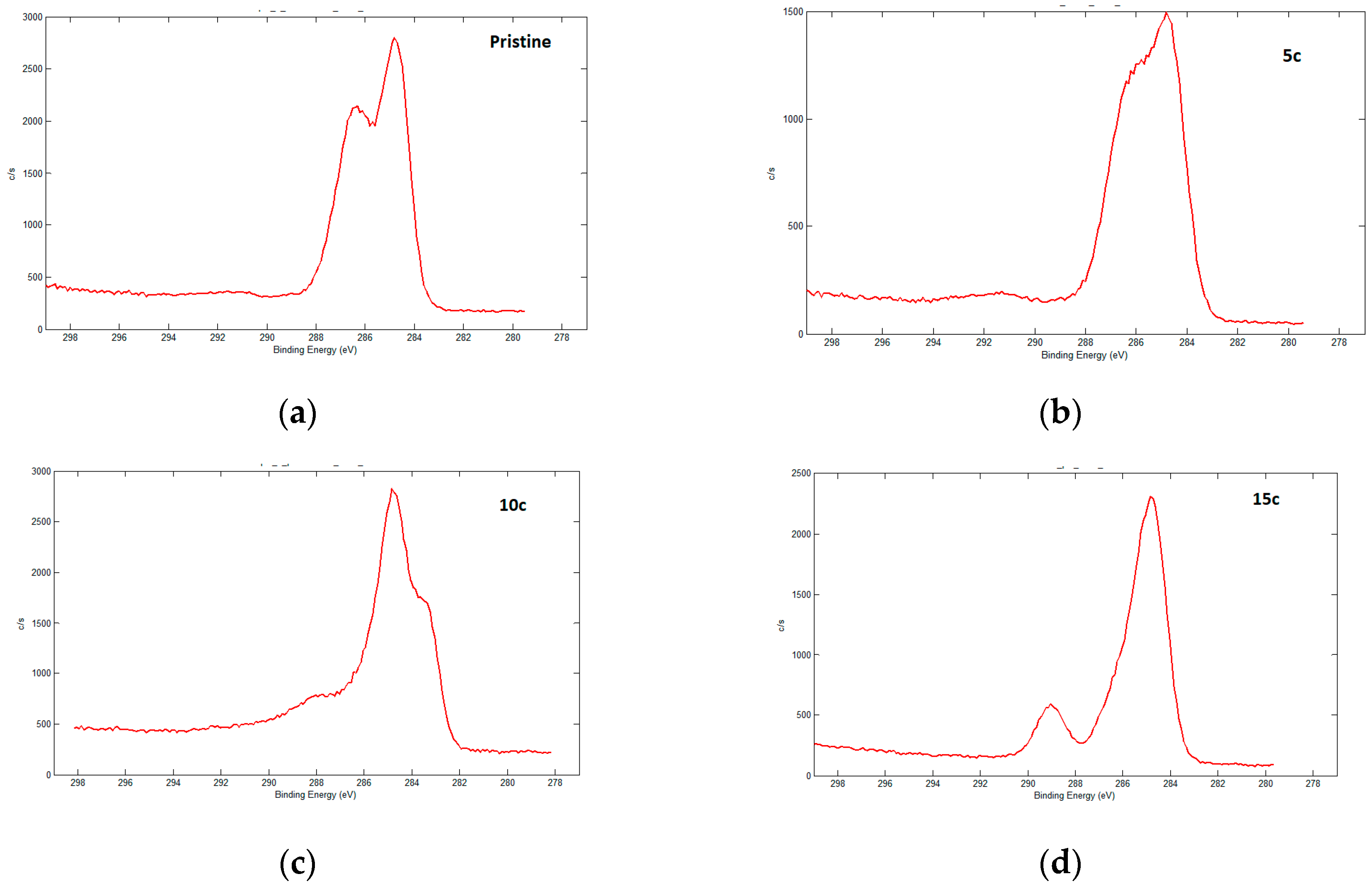 Materials 13 03136 g004