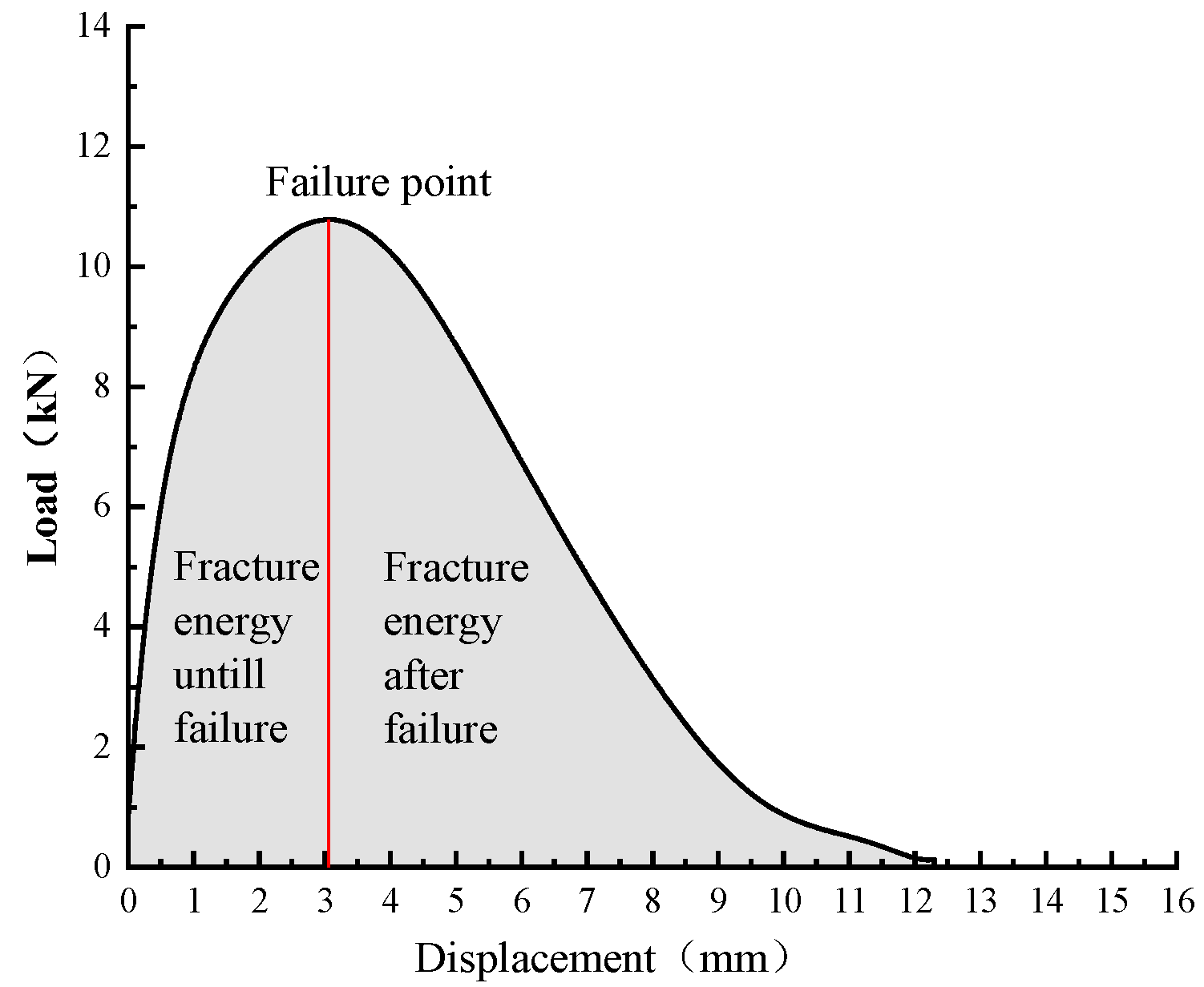 Materials 13 03145 g004