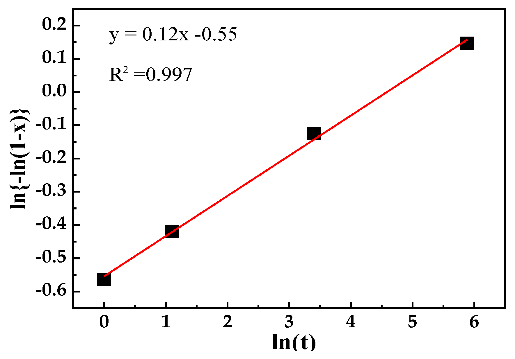 Materials 13 03366 g008