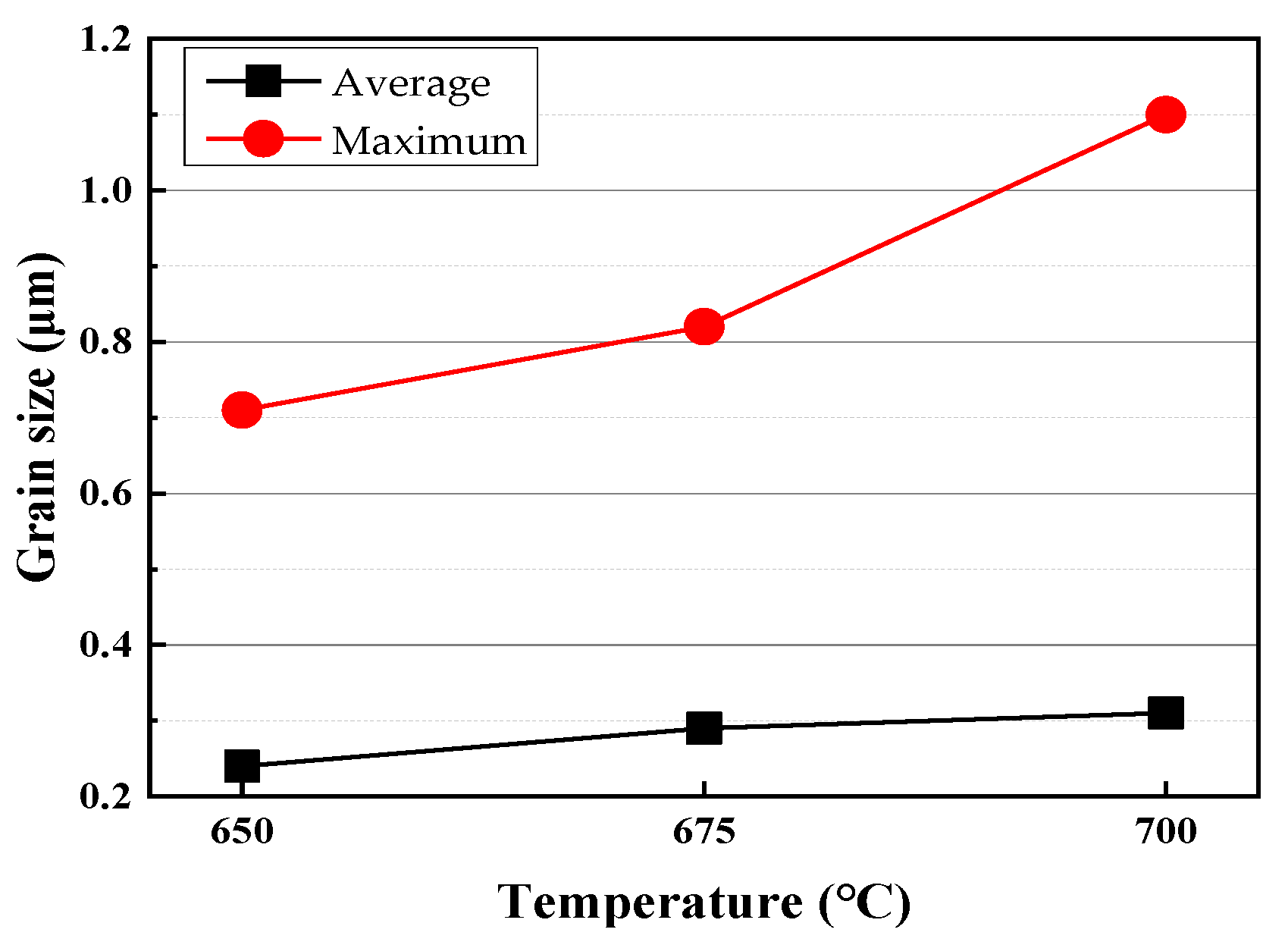 Materials 13 03366 g009