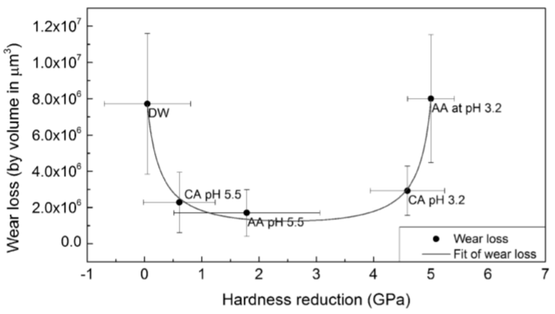 Materials 13 03525 g003