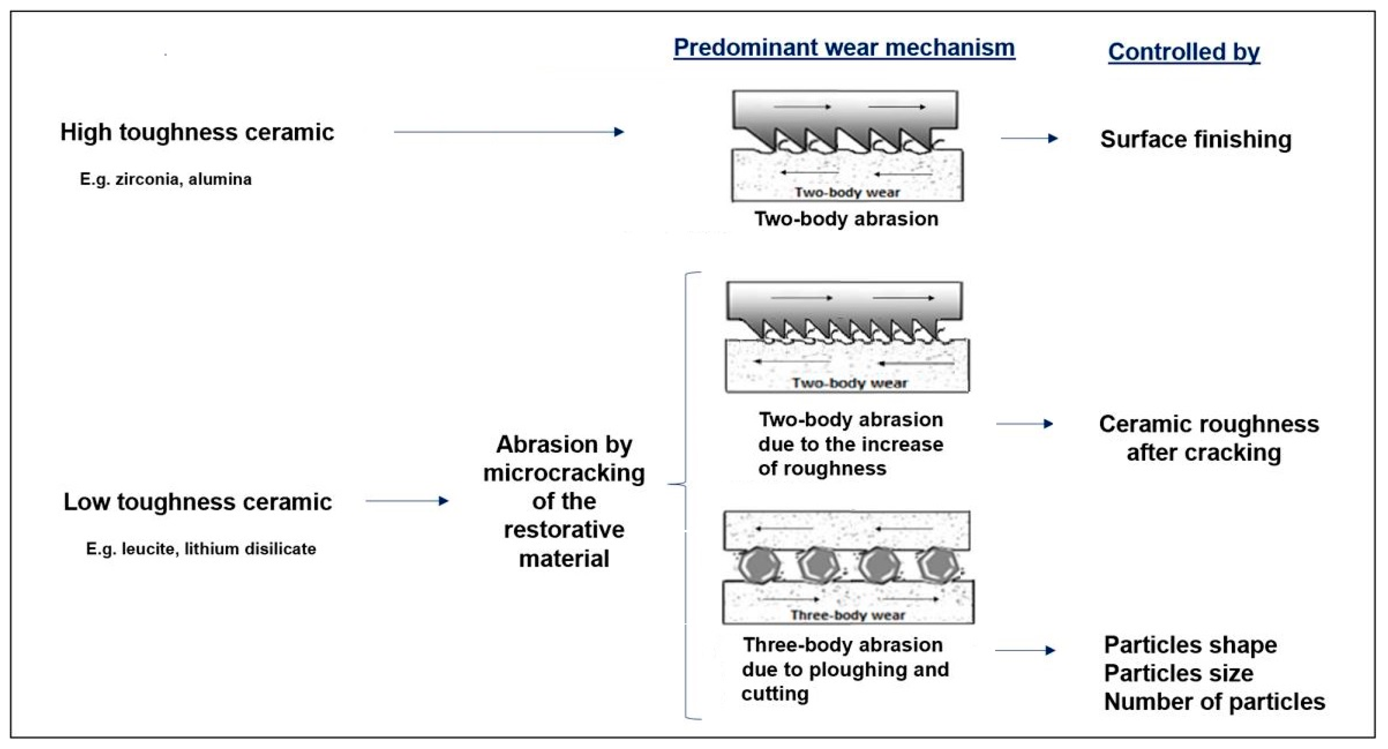 Materials 13 03525 g006