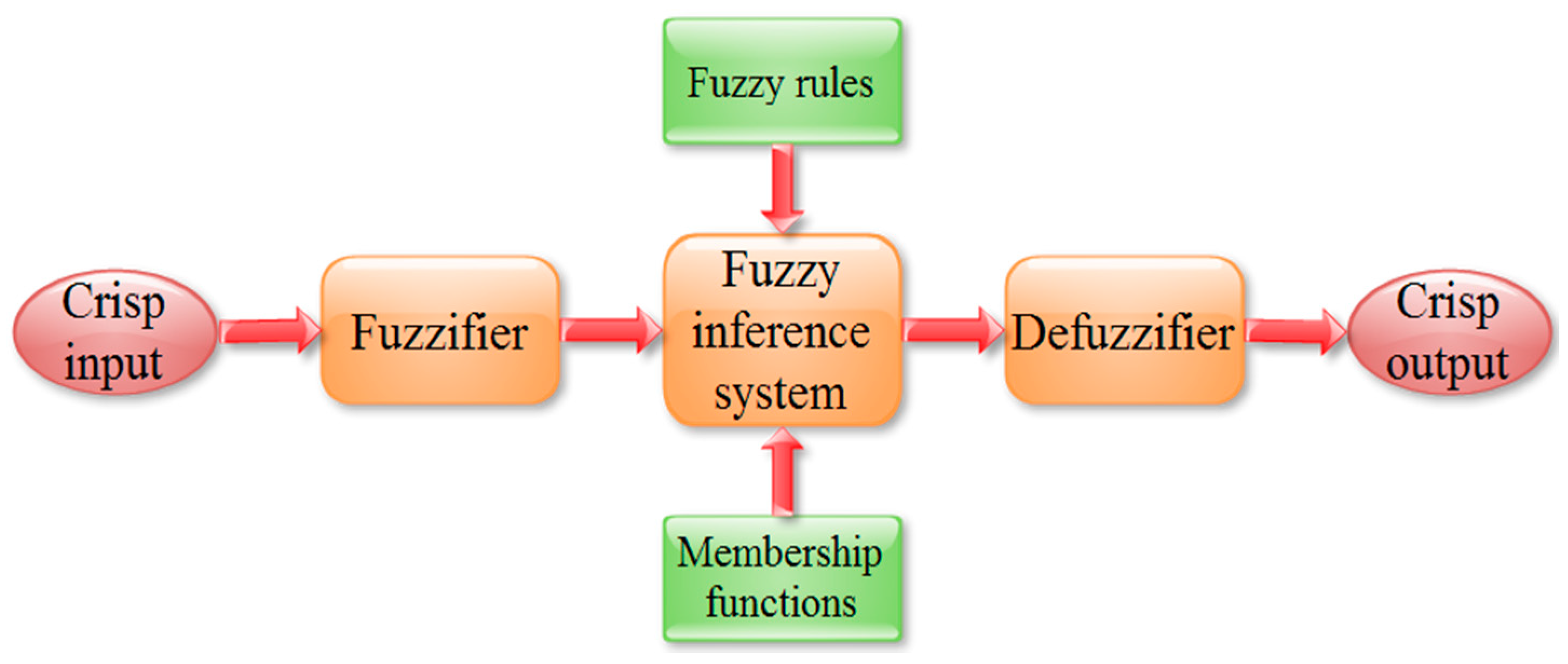 Materials 13 03558 g001