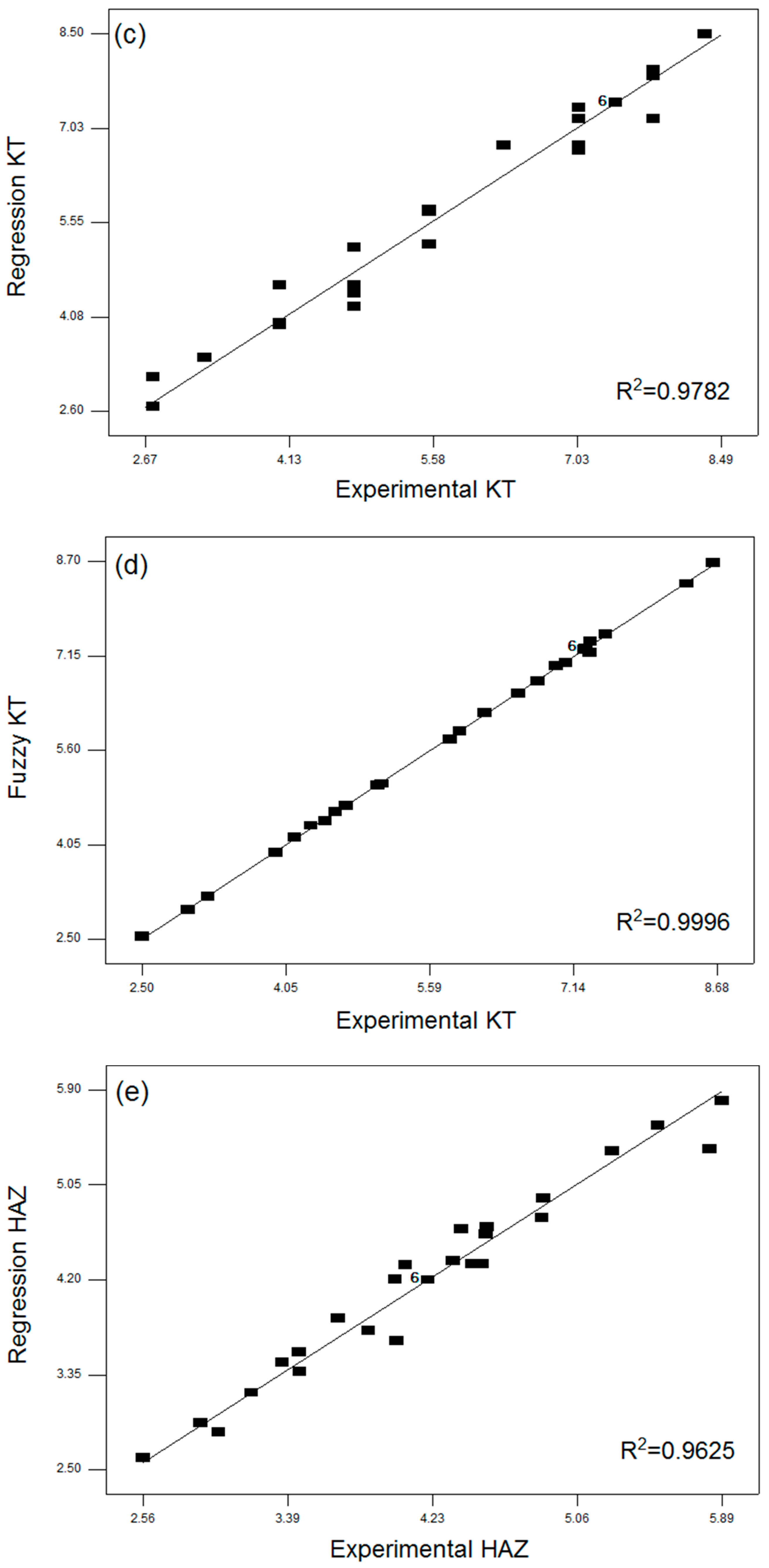 Materials 13 03558 g009b